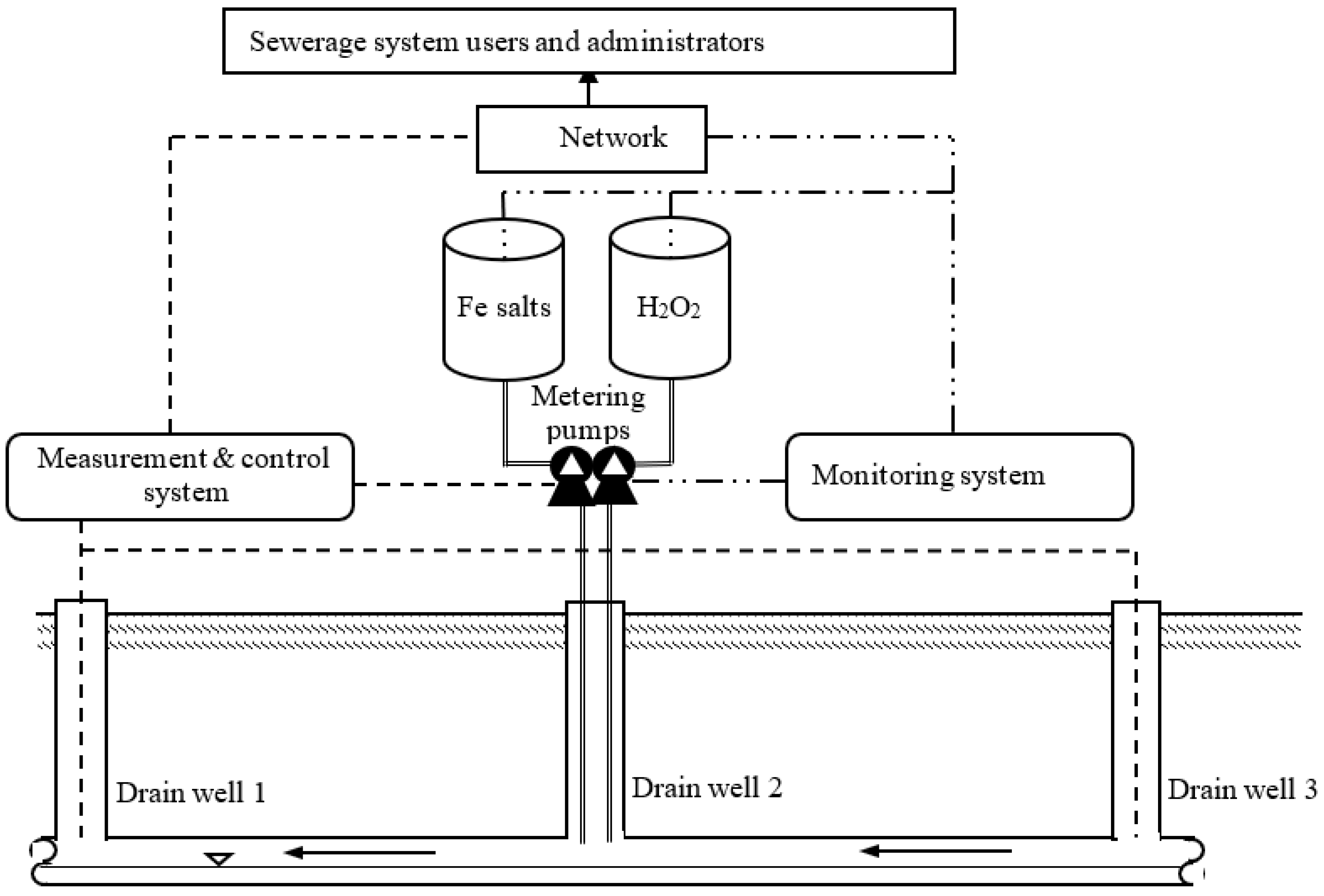 Atmosphere 13 01724 g008 Atmosphere 13 01724 g008