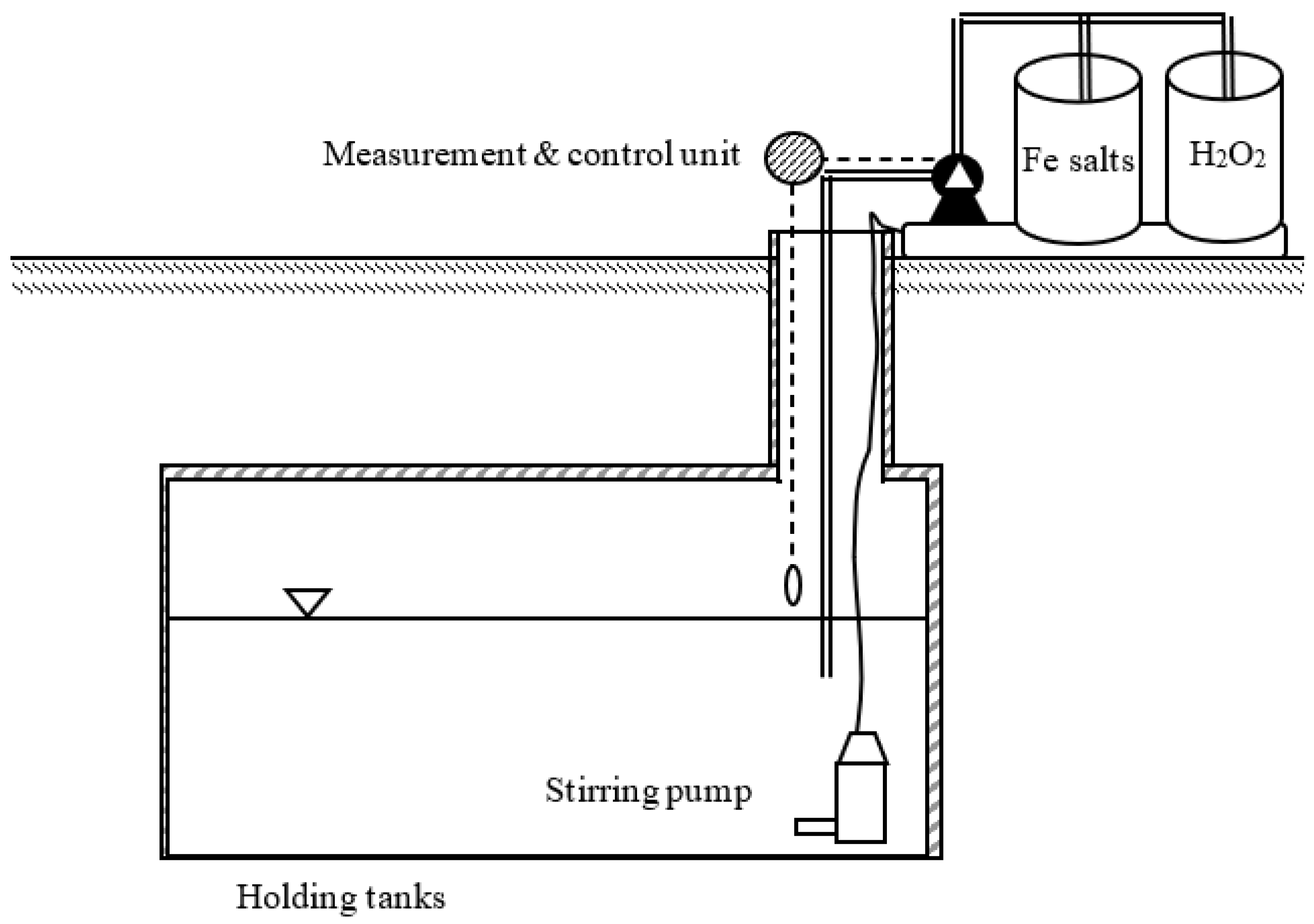 Atmosphere 13 01724 g010 Atmosphere 13 01724 g010