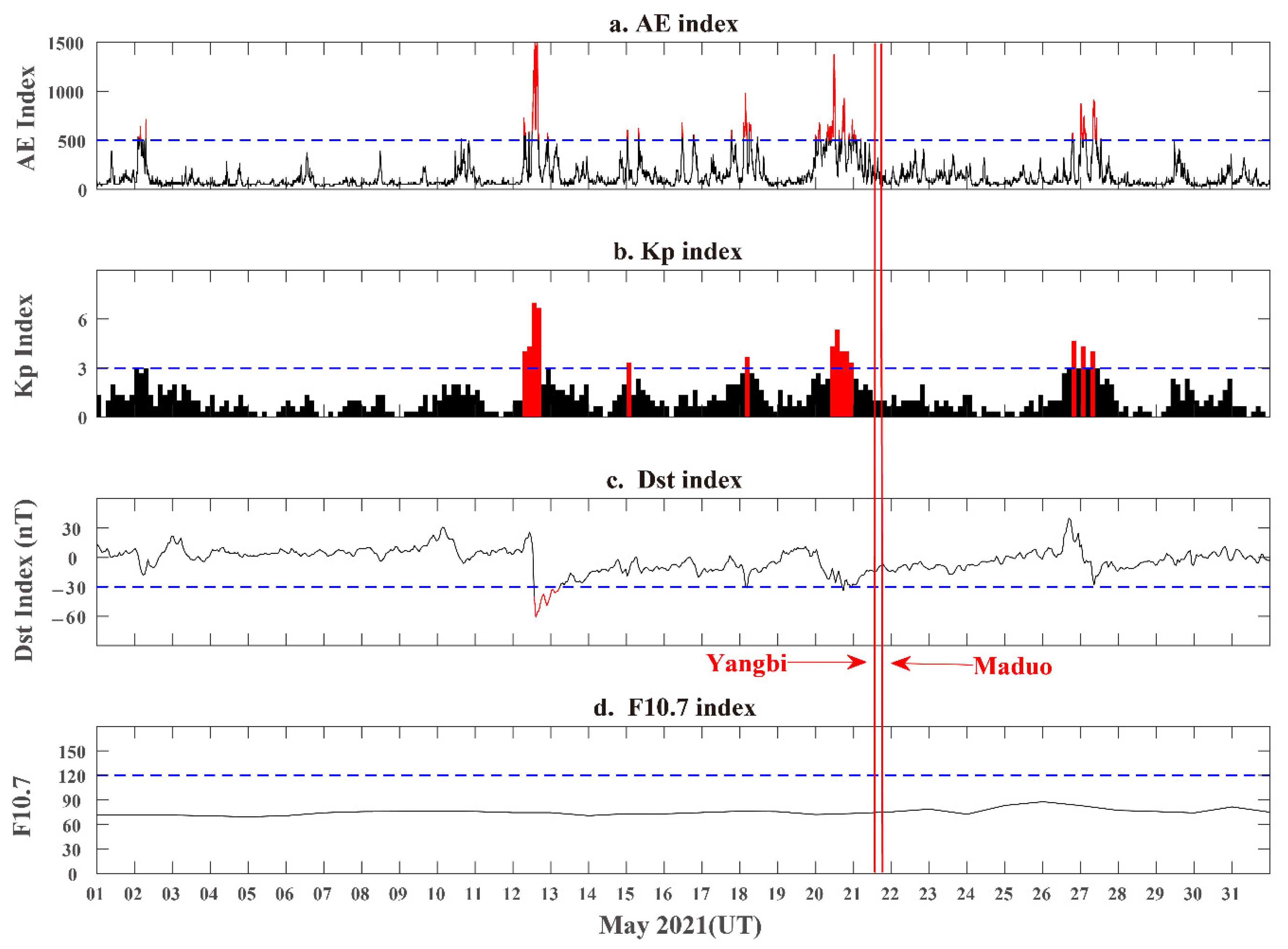 Atmosphere 13 01725 g003 Atmosphere 13 01725 g003