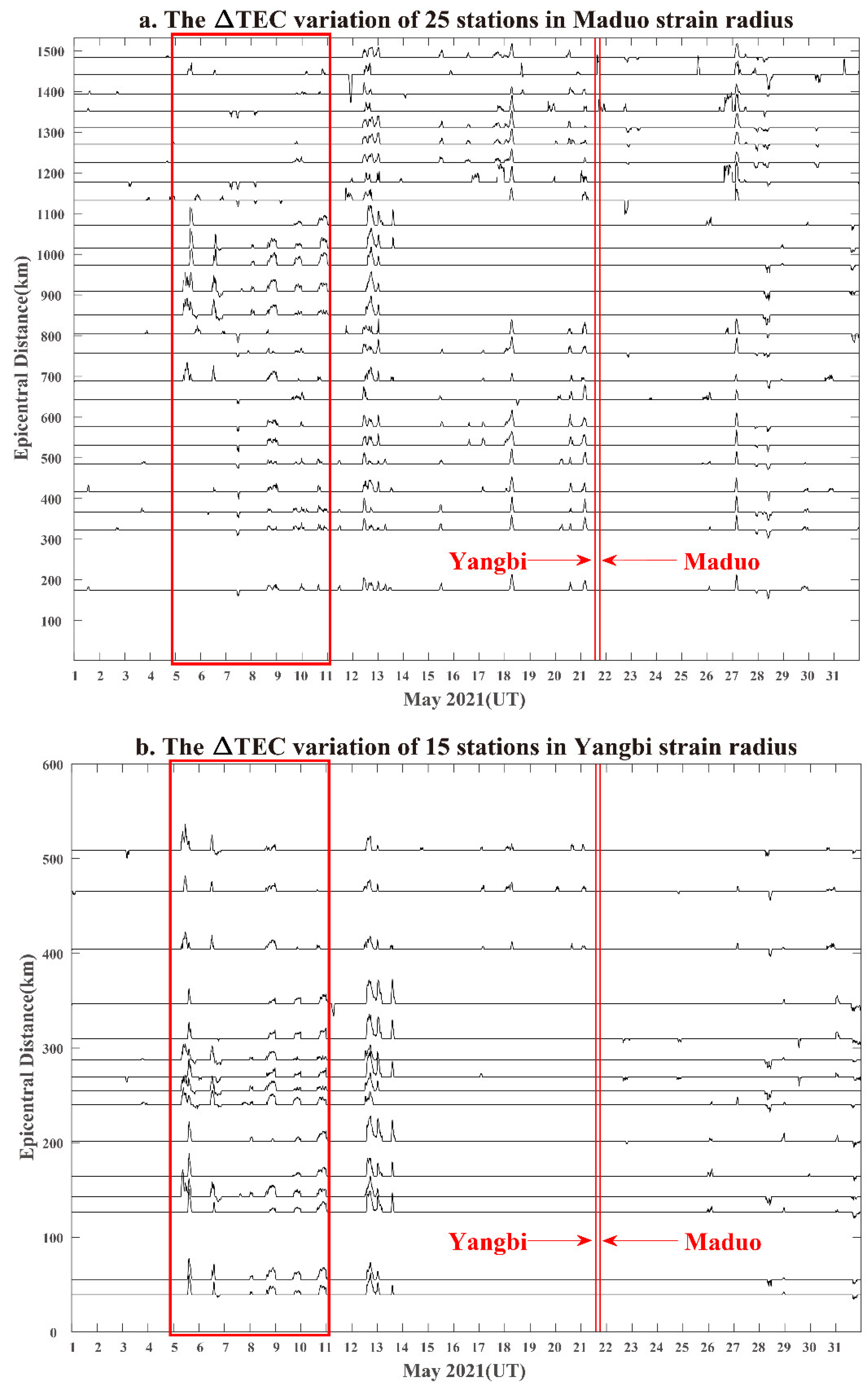 Atmosphere 13 01725 g004 Atmosphere 13 01725 g004