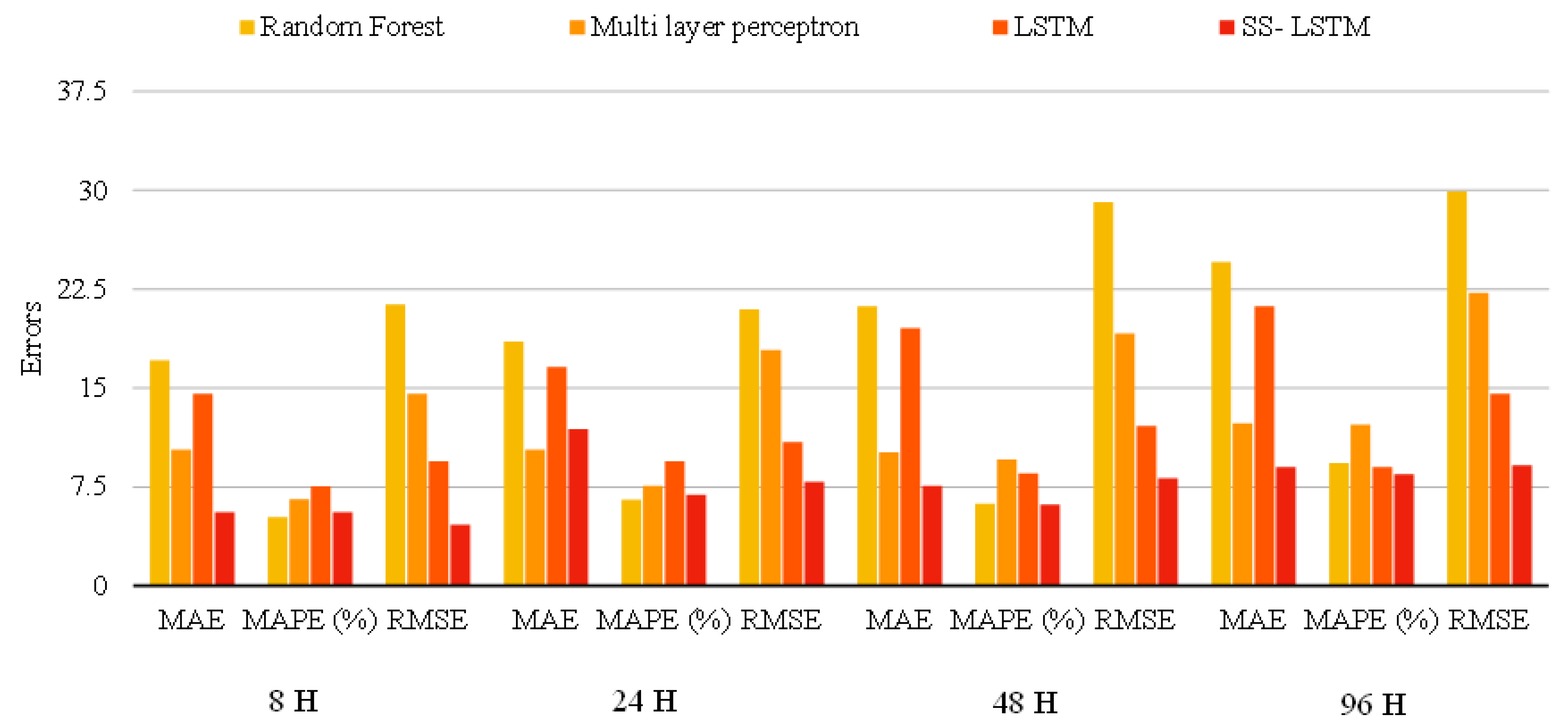 Atmosphere 13 01726 g004
