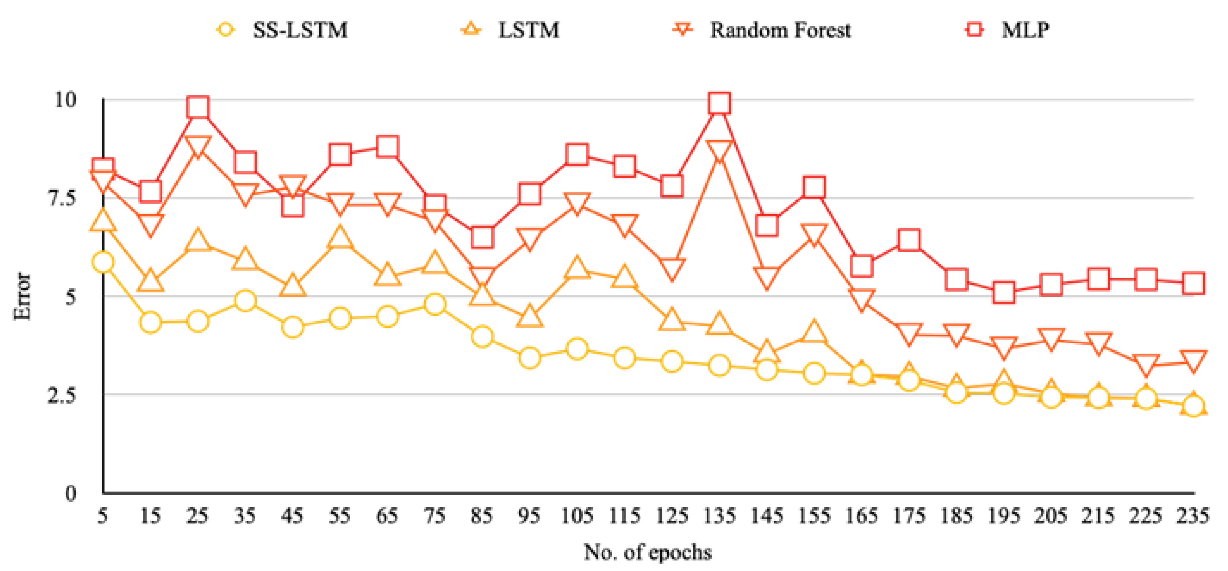 Atmosphere 13 01726 g006