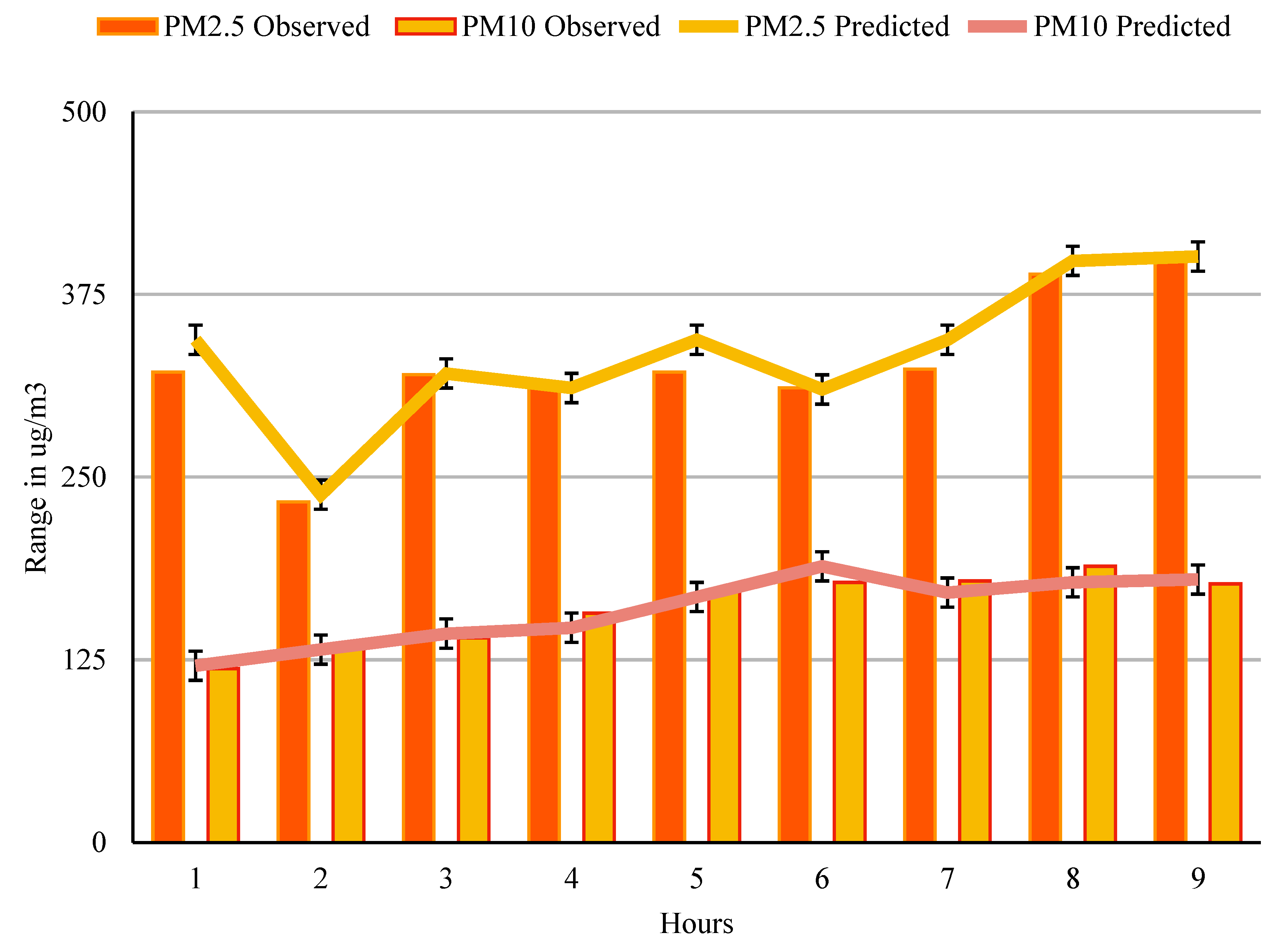 Atmosphere 13 01726 g007