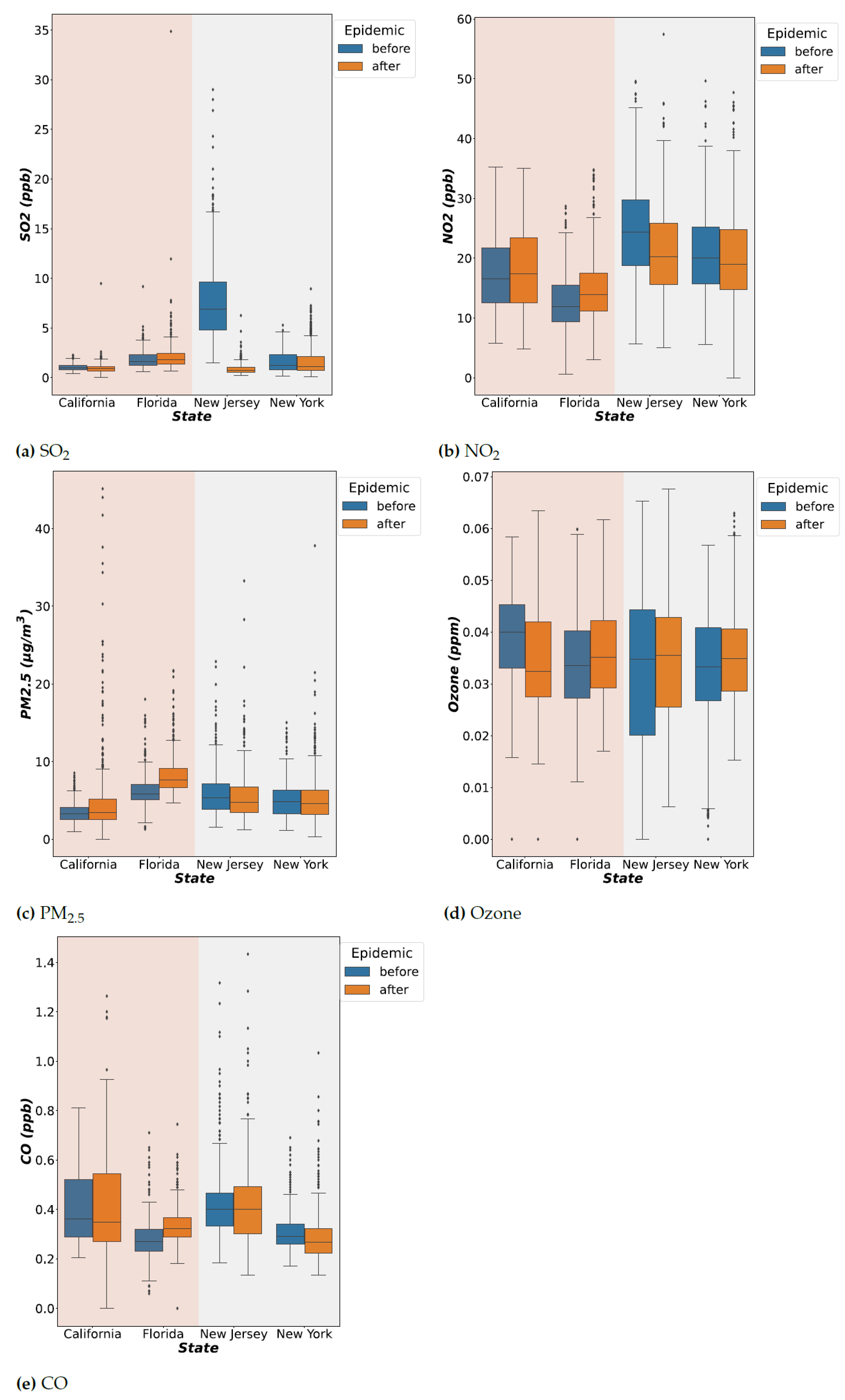 Atmosphere 13 01727 g002 Atmosphere 13 01727 g002