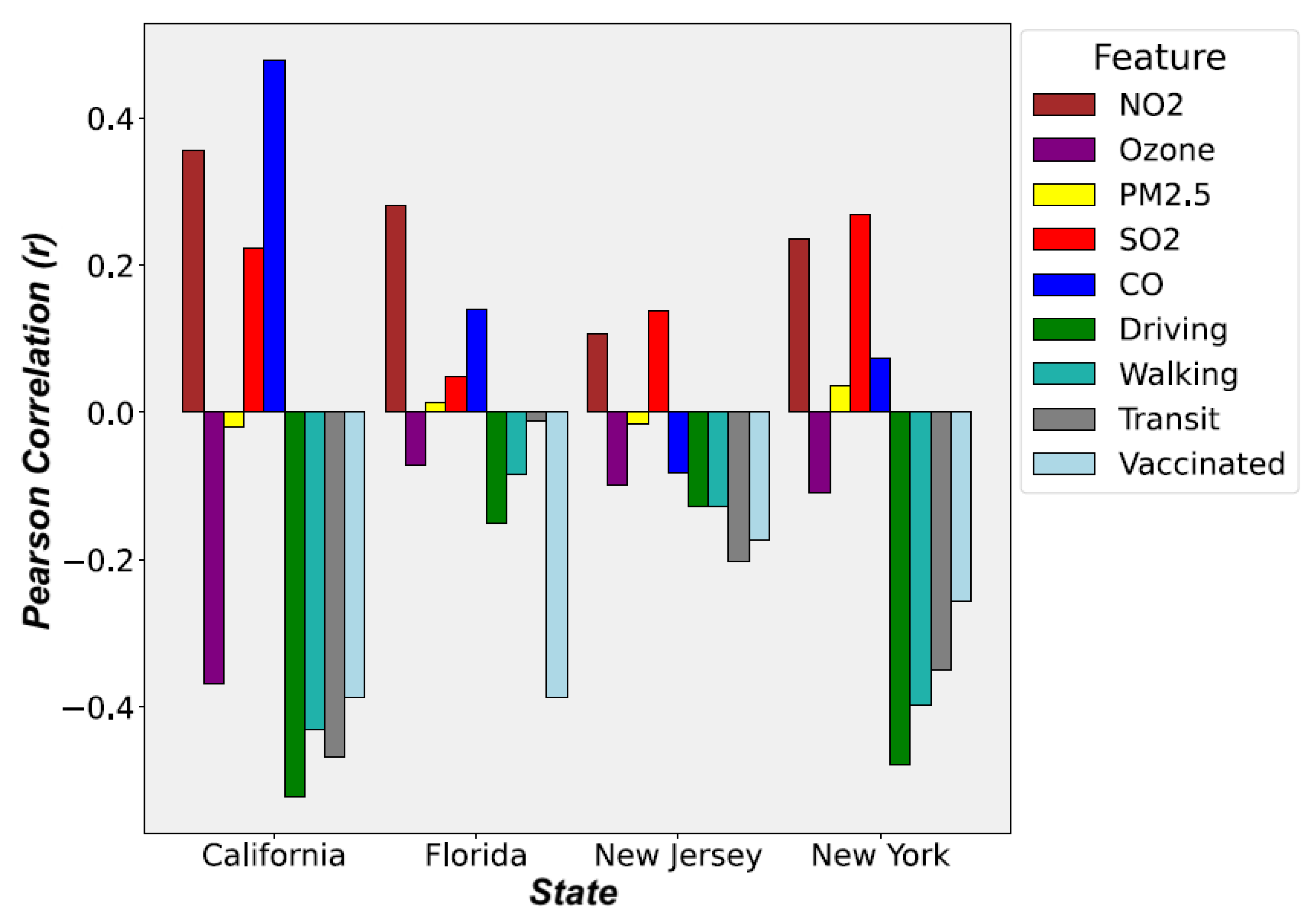 Atmosphere 13 01727 g003 Atmosphere 13 01727 g003