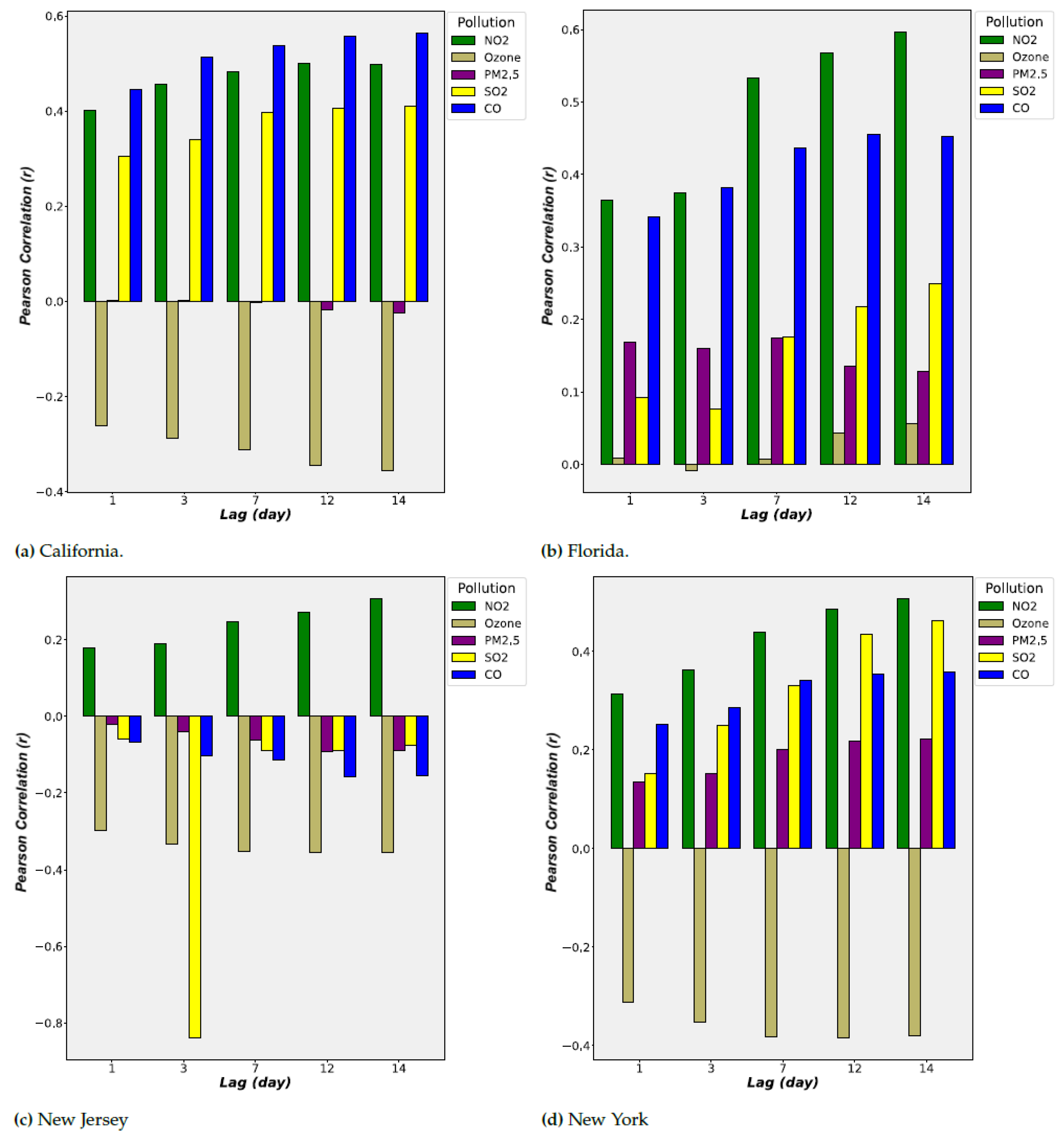 Atmosphere 13 01727 g004 Atmosphere 13 01727 g004
