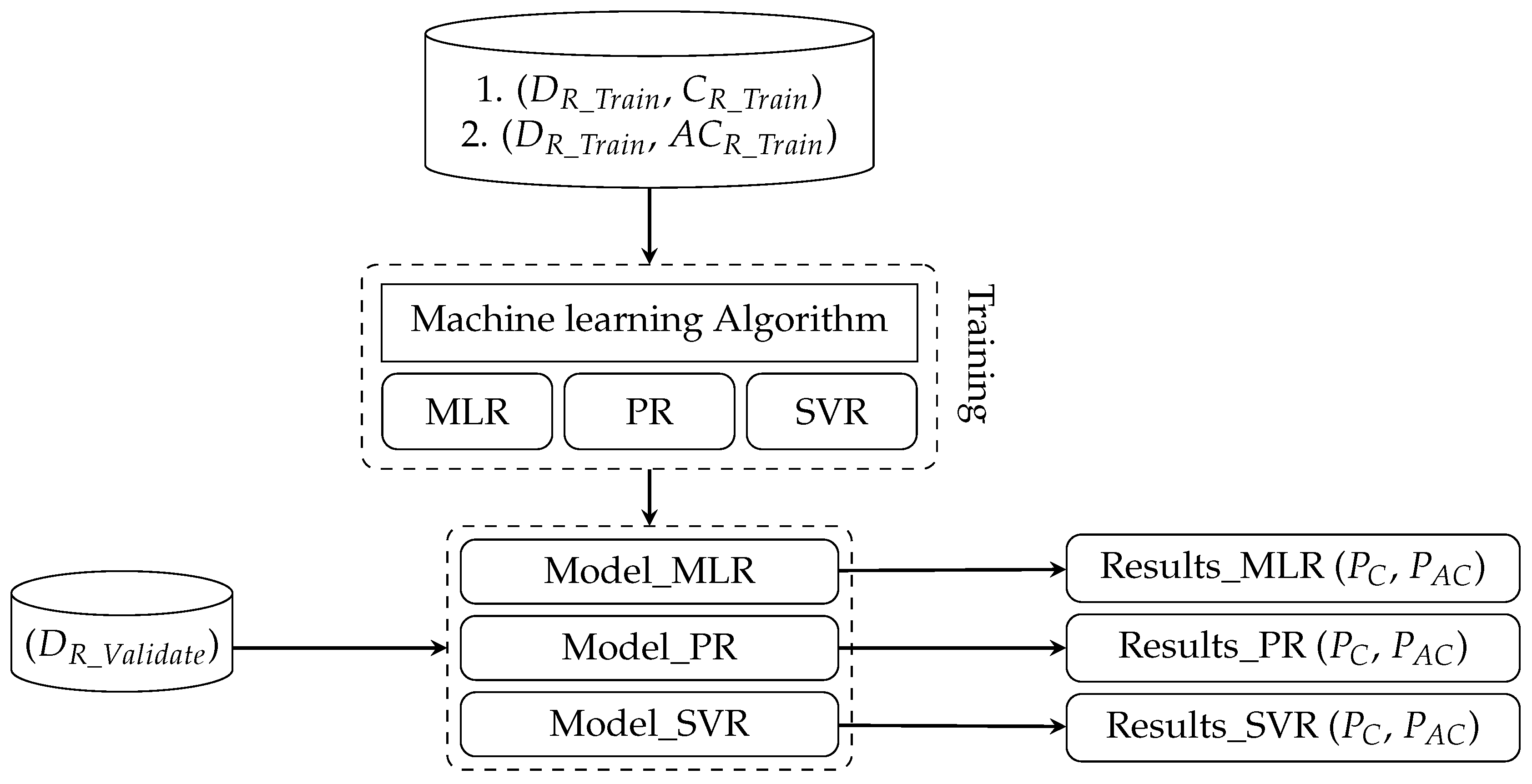 Atmosphere 13 01727 g006 Atmosphere 13 01727 g006