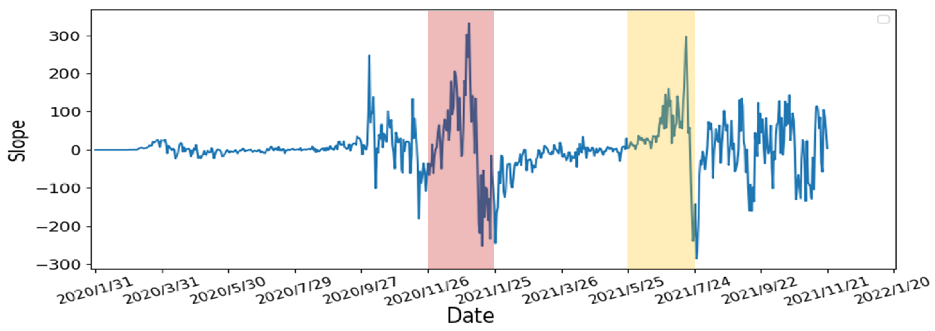Atmosphere 13 01727 g011 Atmosphere 13 01727 g011