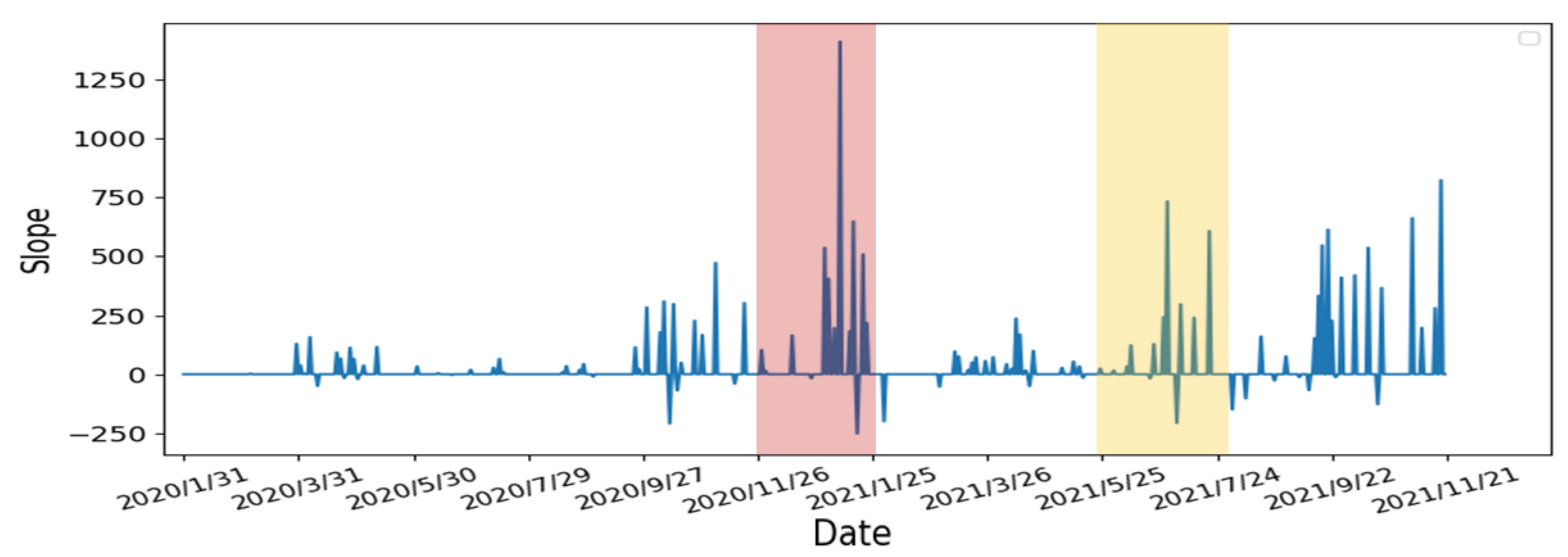 Atmosphere 13 01727 g013 Atmosphere 13 01727 g013