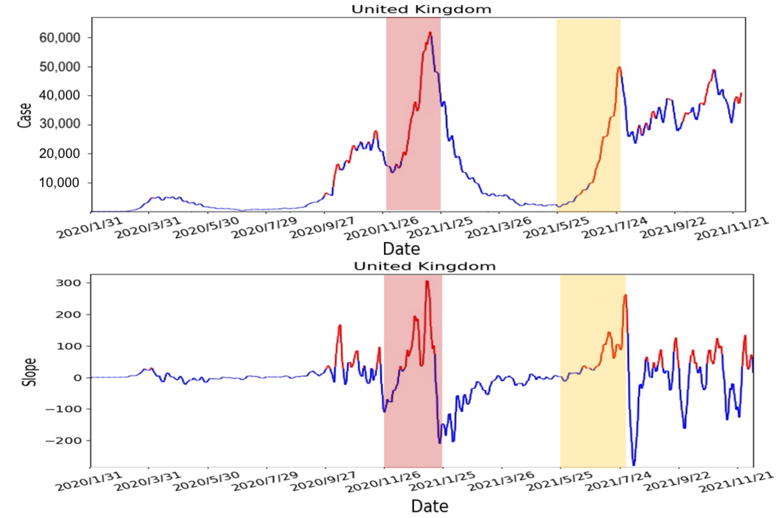 Atmosphere 13 01727 g014 Atmosphere 13 01727 g014
