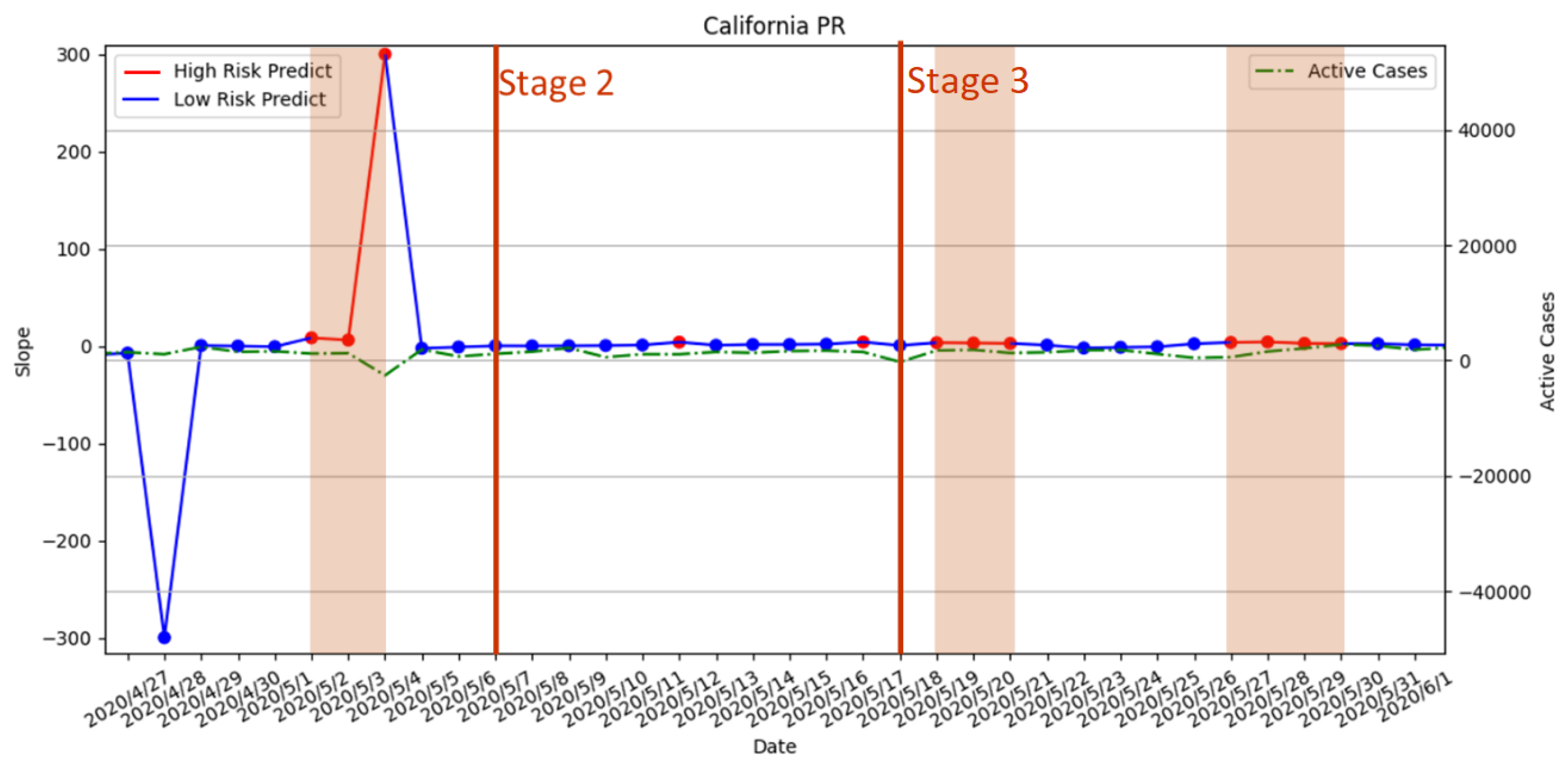 Atmosphere 13 01727 g017 Atmosphere 13 01727 g017