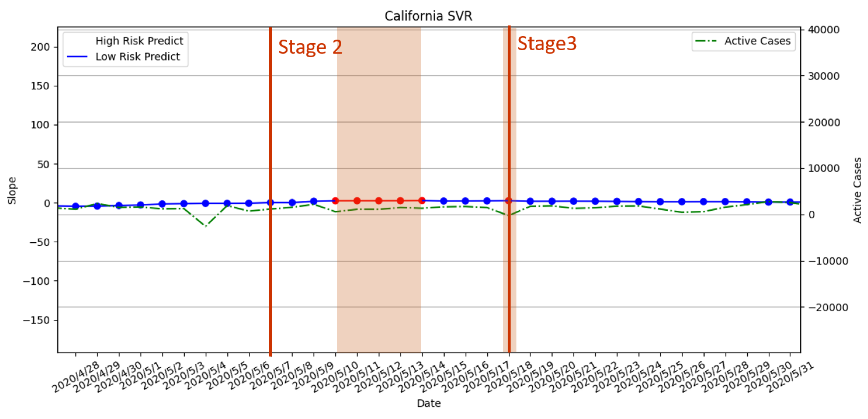 Atmosphere 13 01727 g018 Atmosphere 13 01727 g018