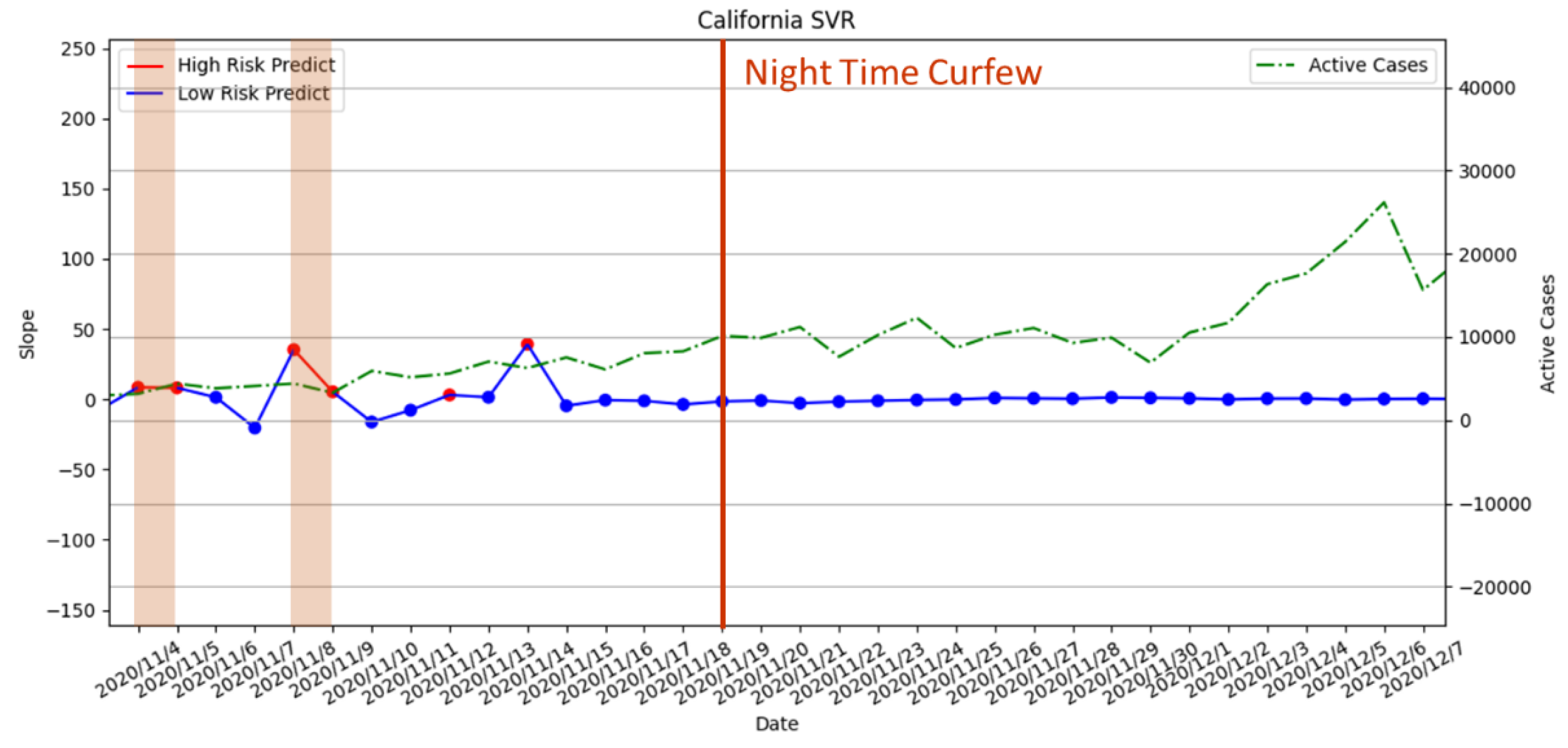 Atmosphere 13 01727 g020 Atmosphere 13 01727 g020