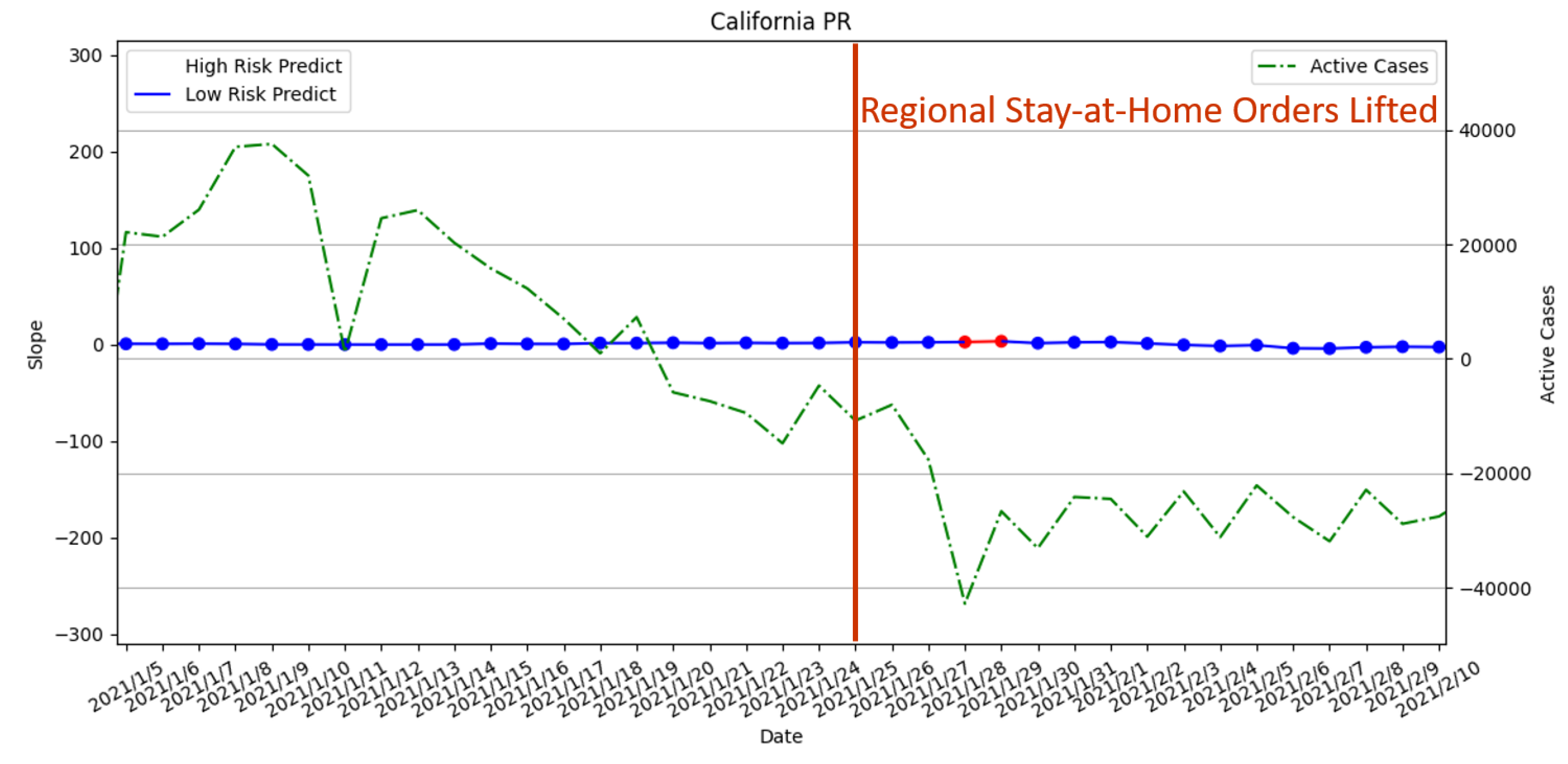 Atmosphere 13 01727 g021 Atmosphere 13 01727 g021
