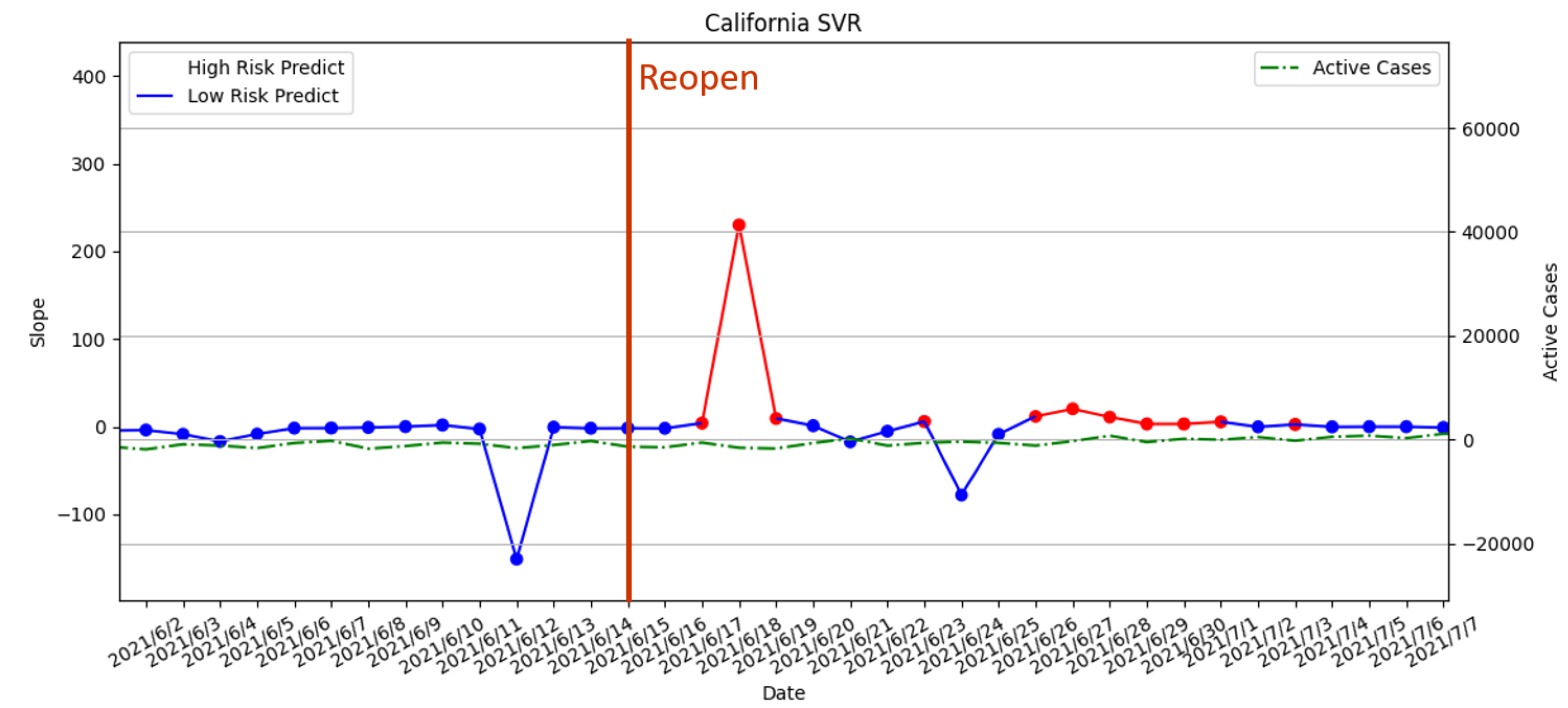 Atmosphere 13 01727 g024 Atmosphere 13 01727 g024