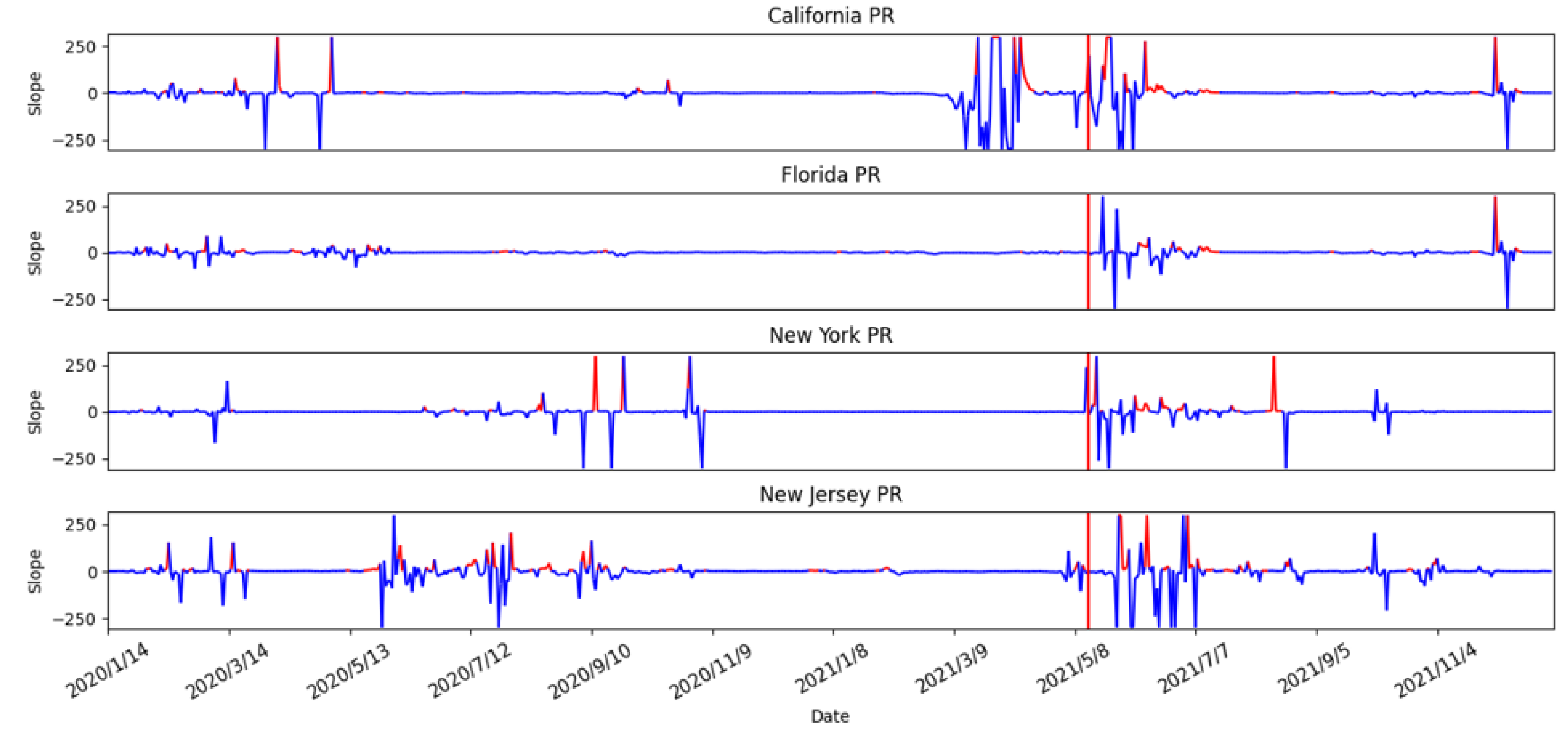 Atmosphere 13 01727 g025 Atmosphere 13 01727 g025