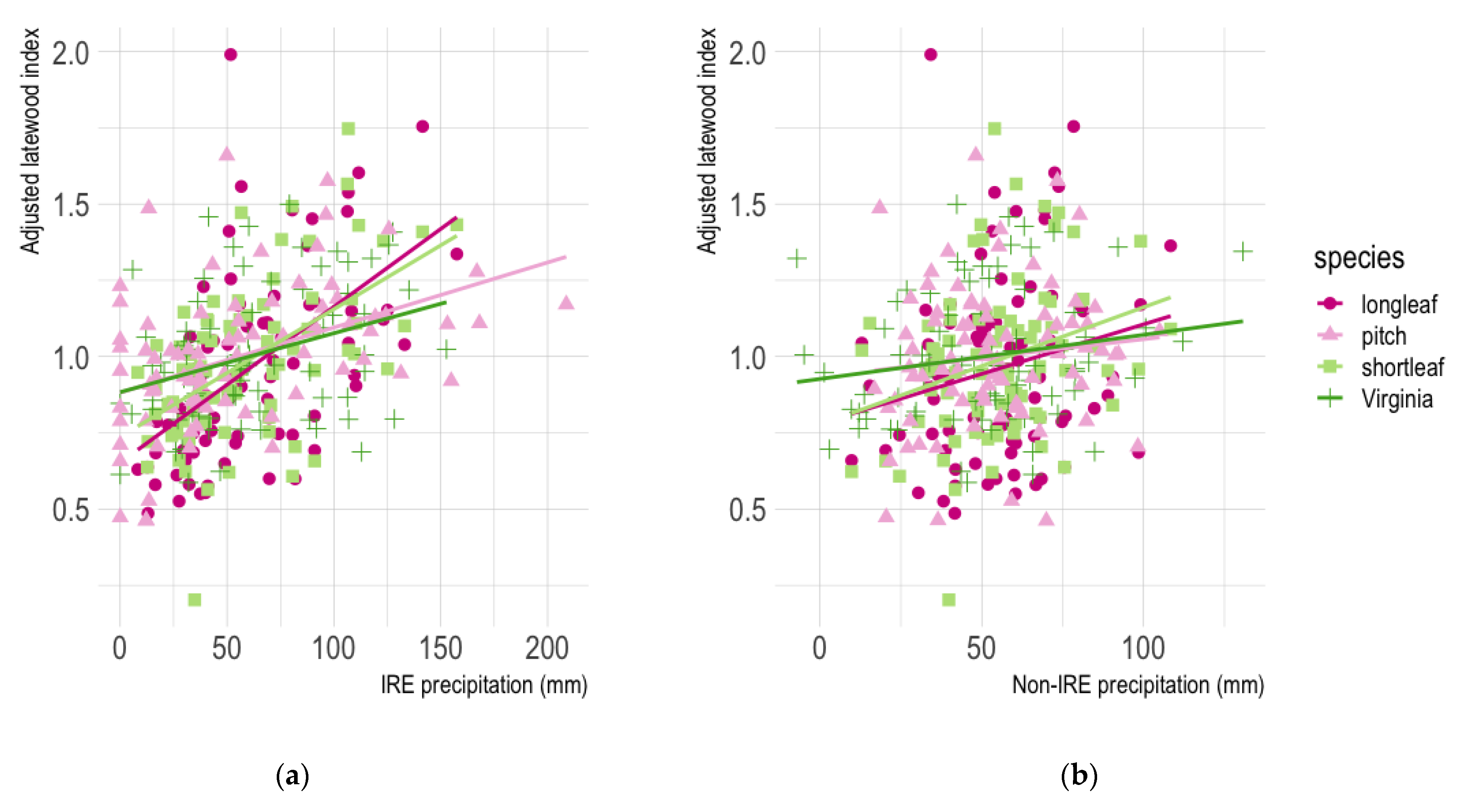 Atmosphere 13 01731 g003 Atmosphere 13 01731 g003
