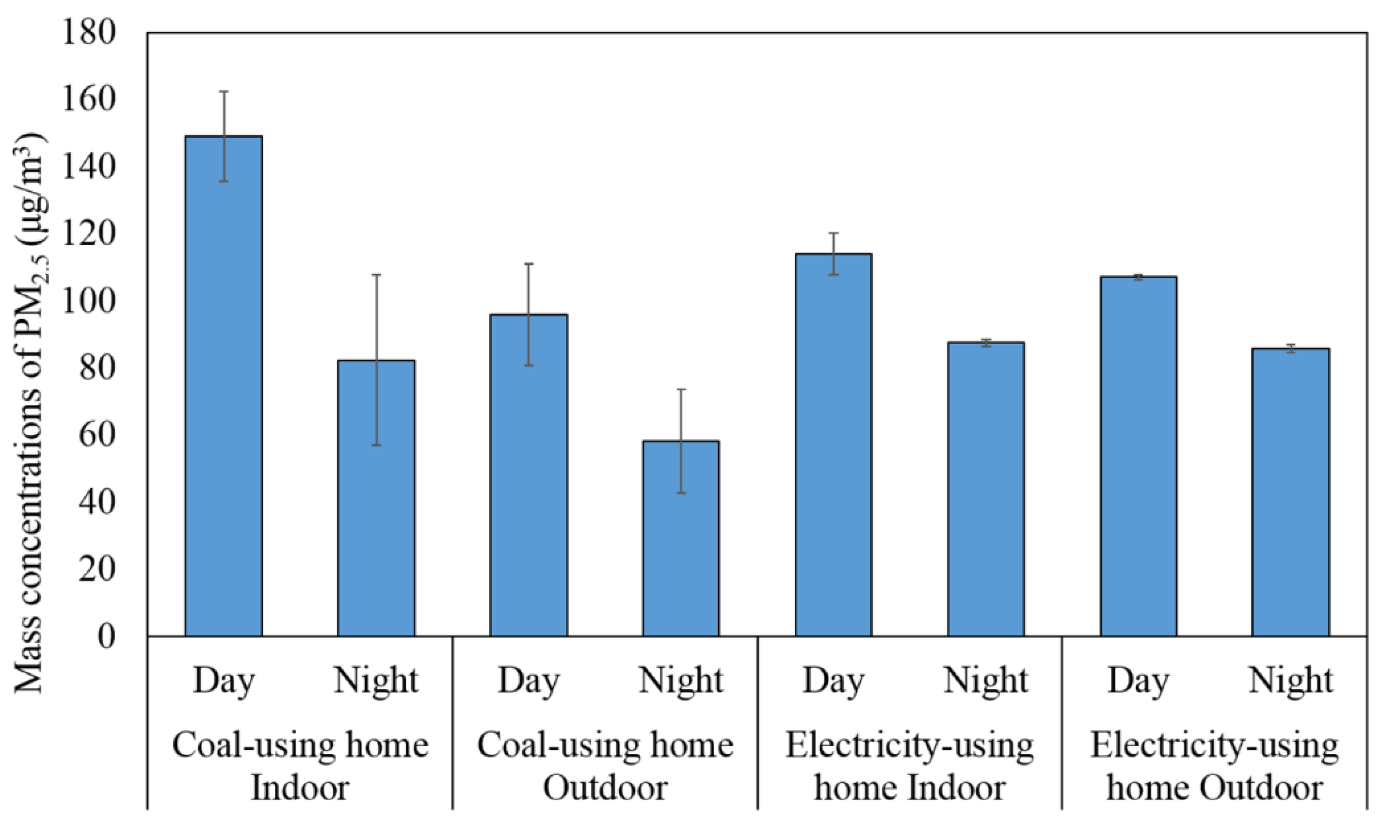Atmosphere 13 01732 g002