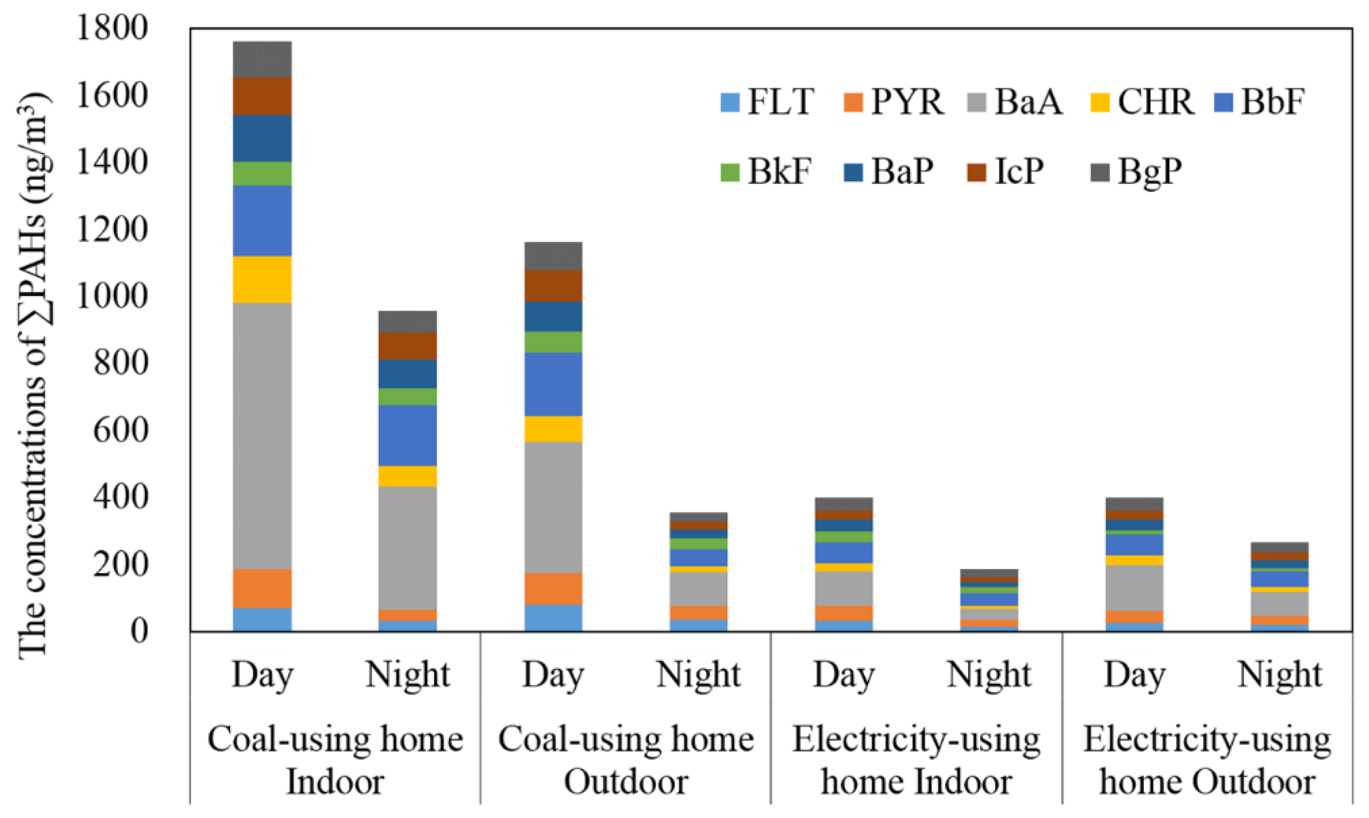 Atmosphere 13 01732 g003