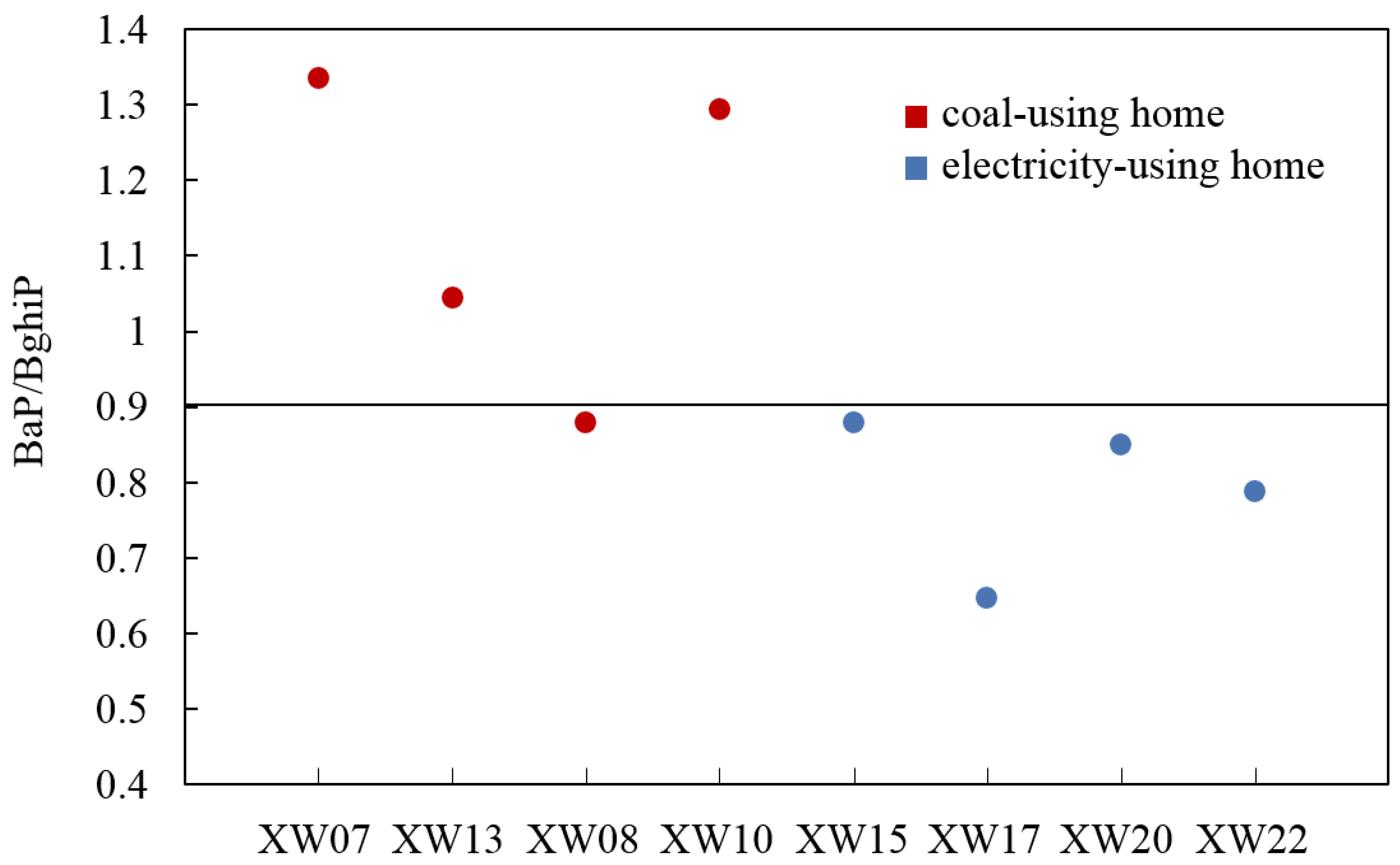 Atmosphere 13 01732 g004
