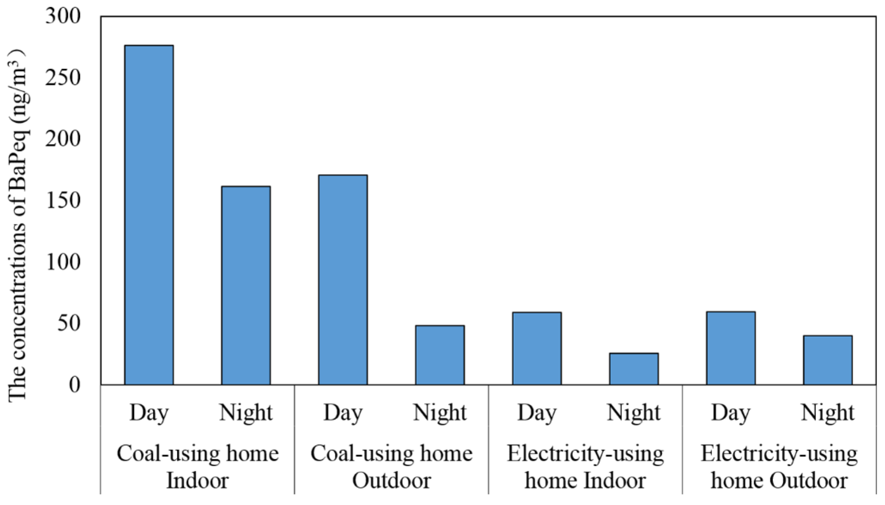 Atmosphere 13 01732 g005