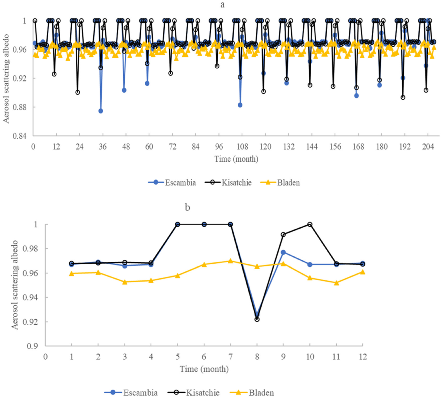 Atmosphere 13 01733 g002