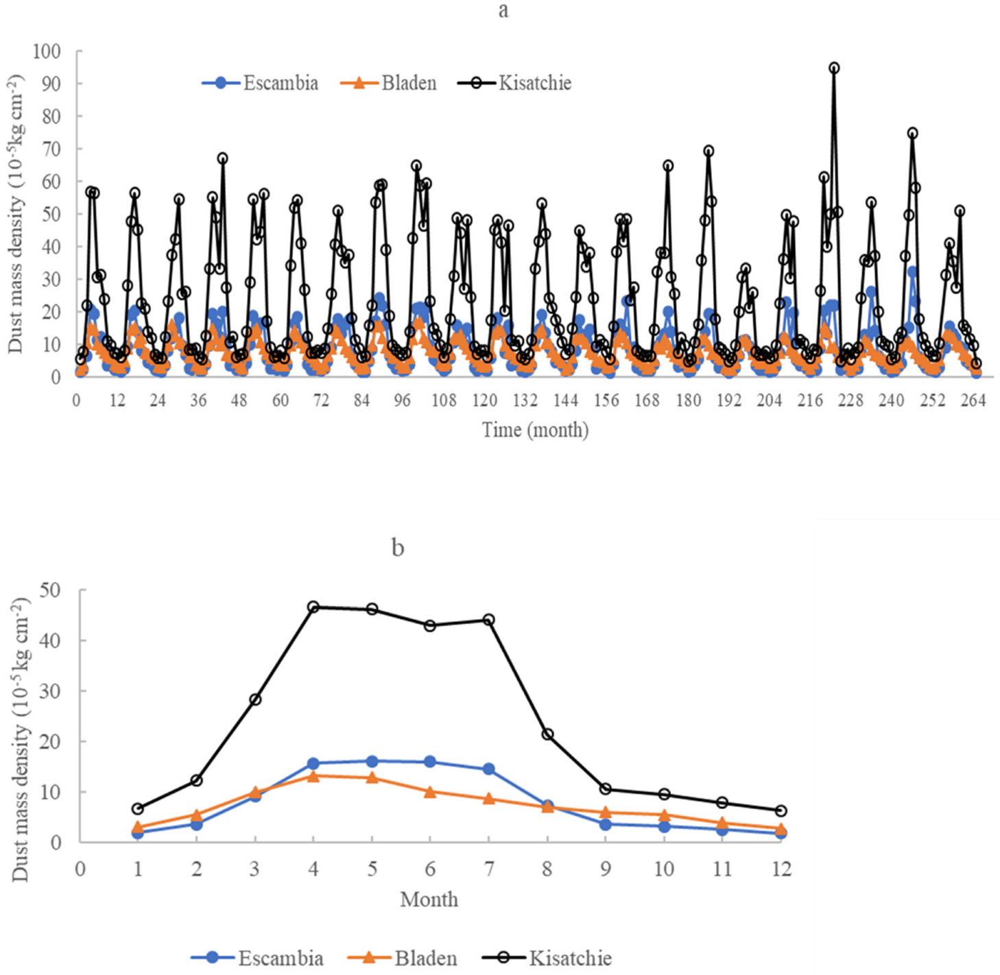 Atmosphere 13 01733 g004