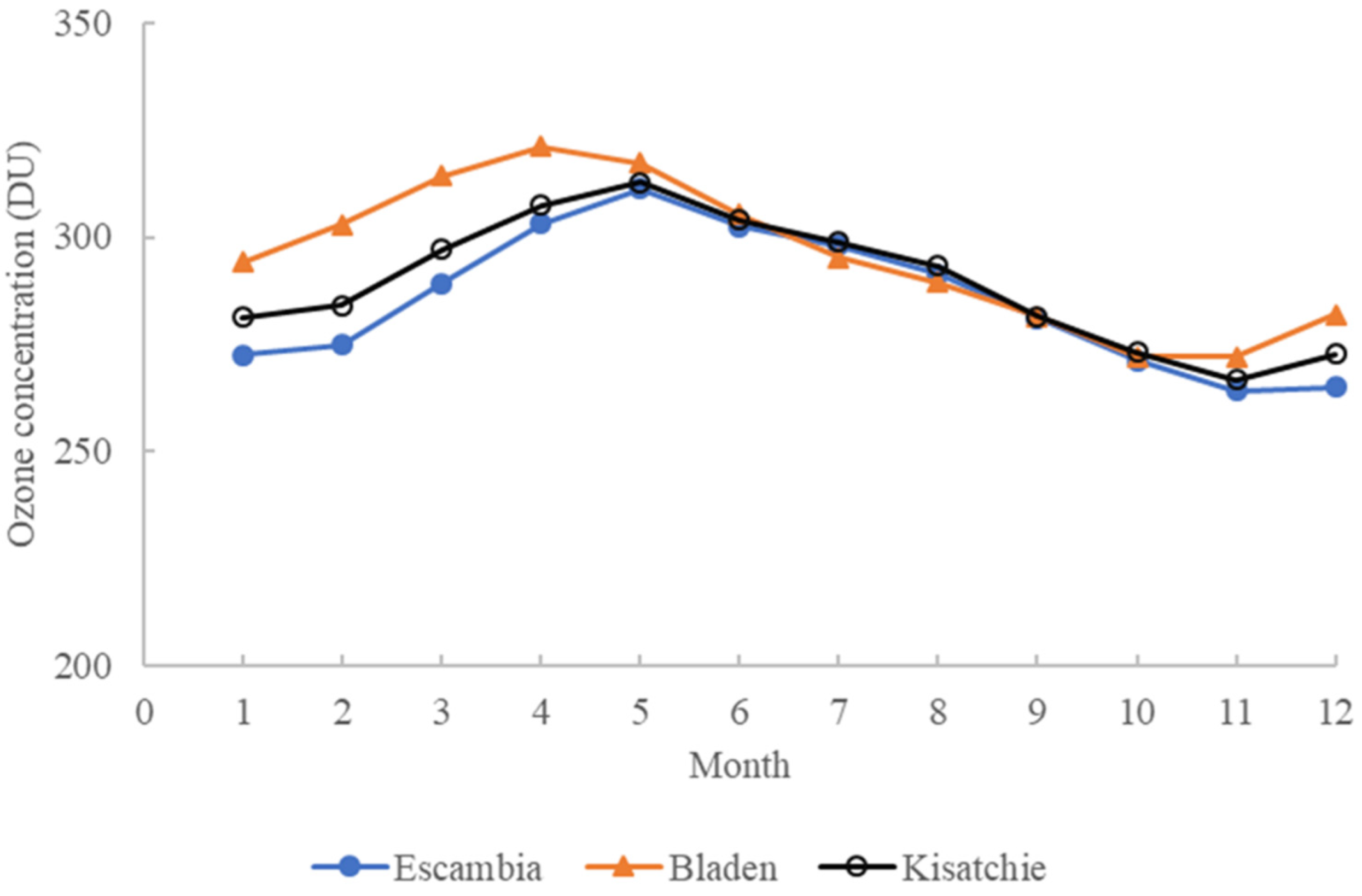 Atmosphere 13 01733 g005