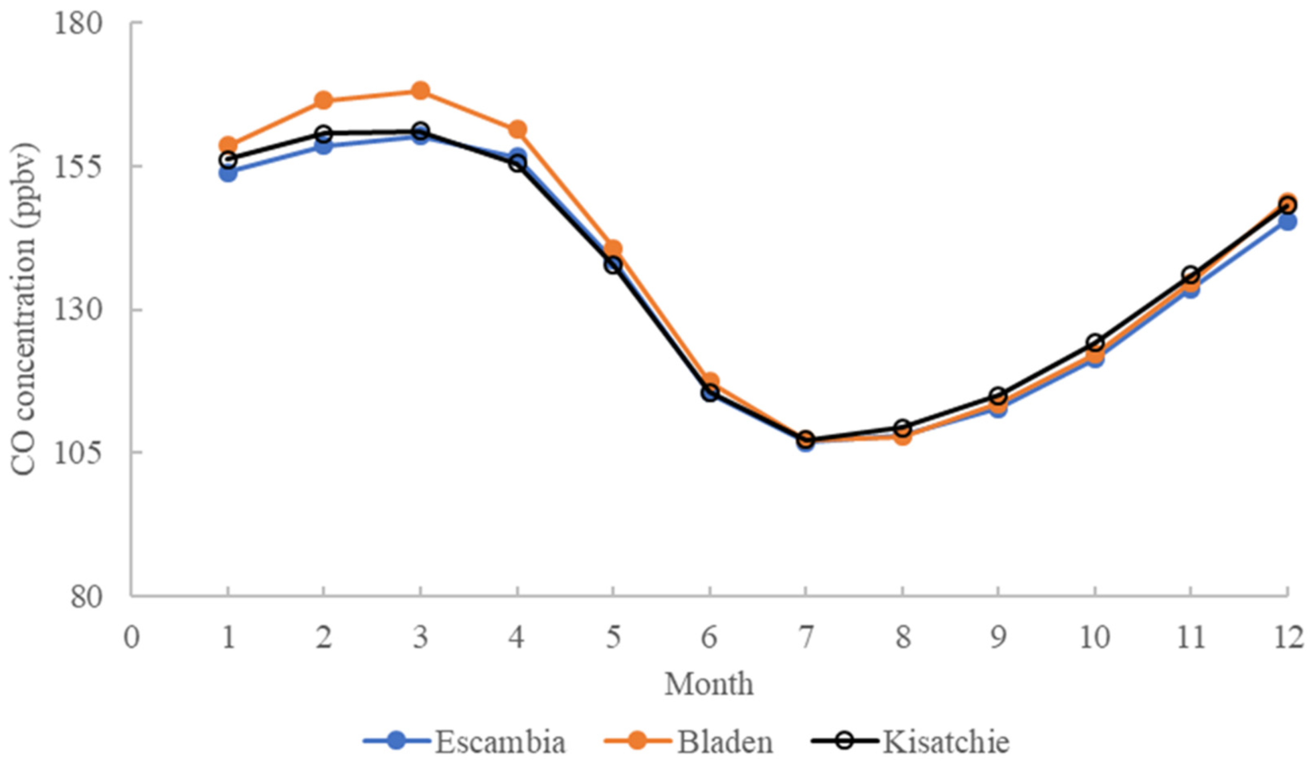 Atmosphere 13 01733 g006