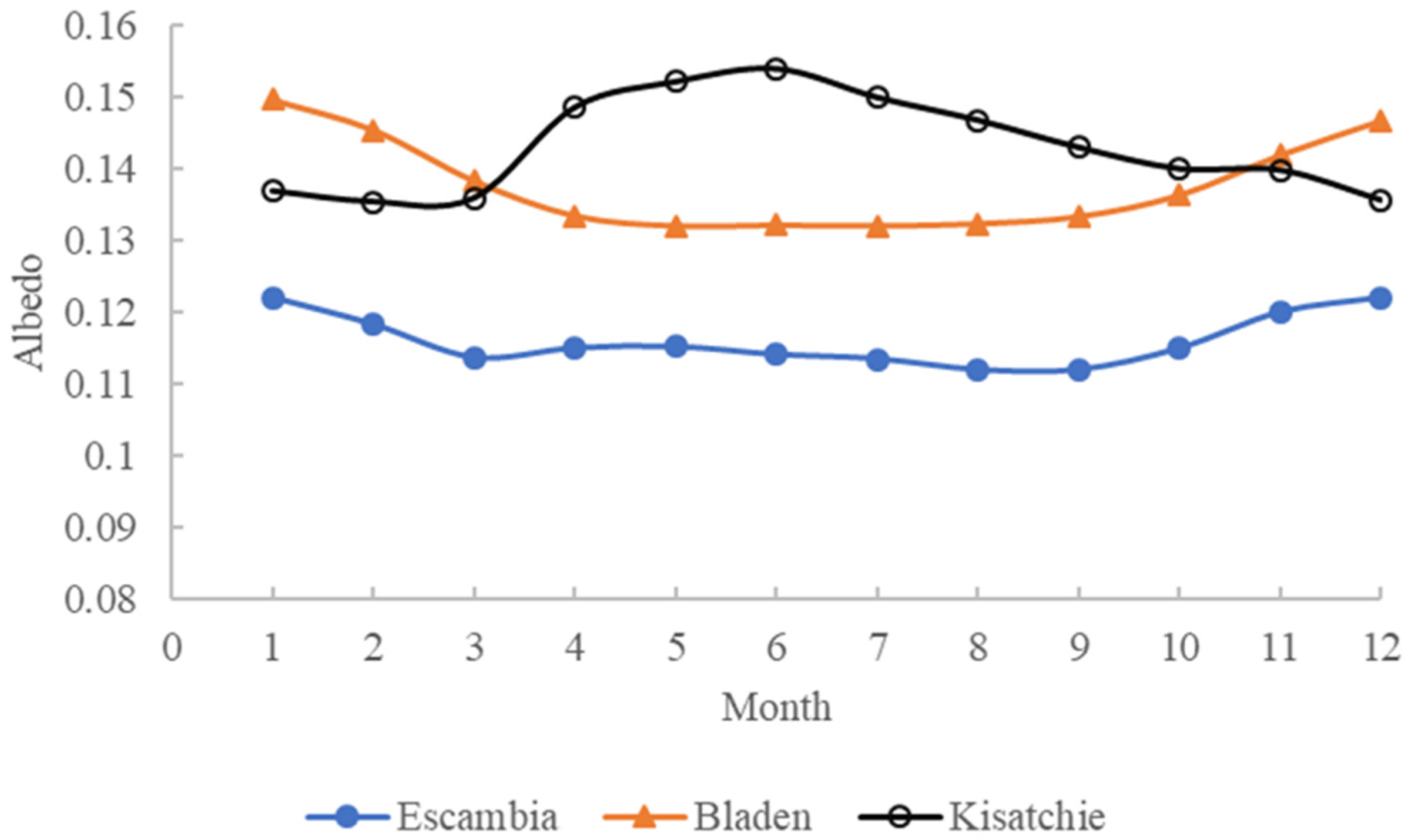 Atmosphere 13 01733 g008