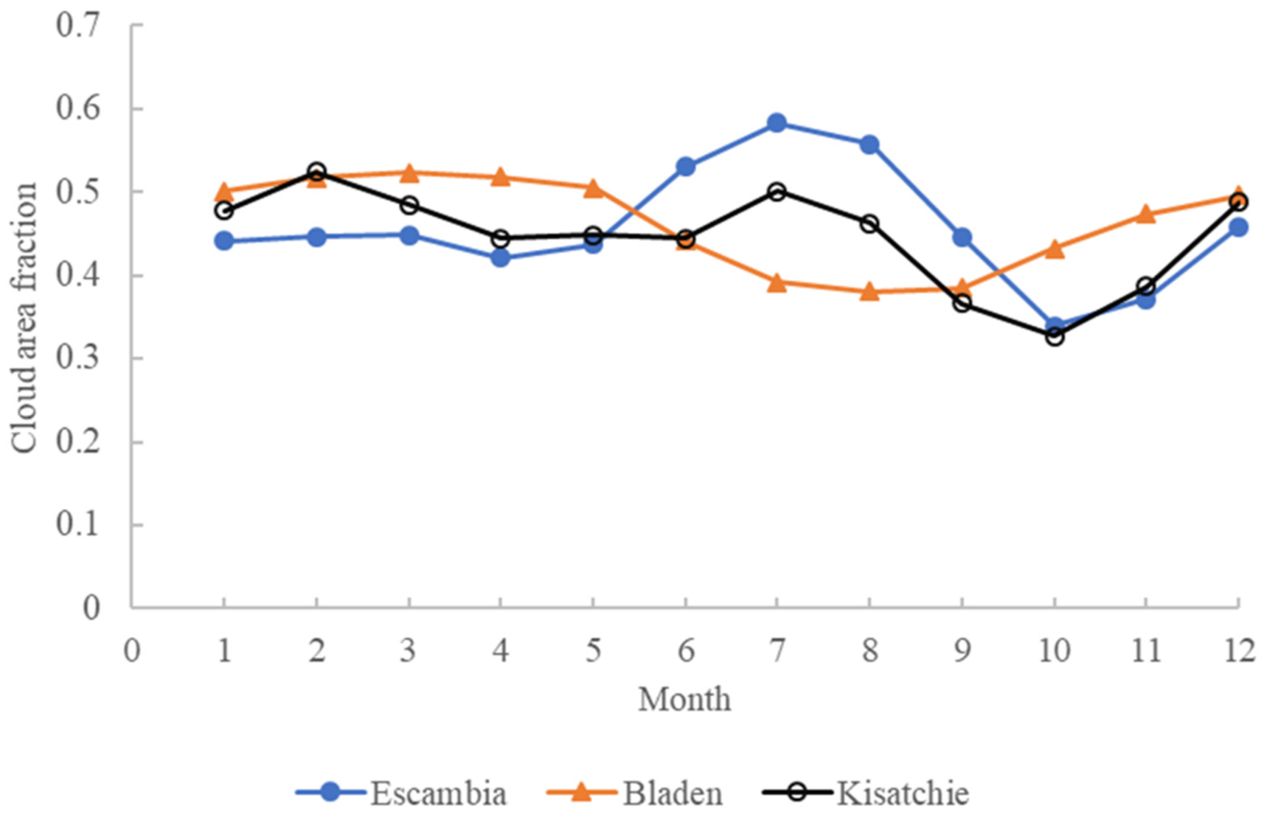 Atmosphere 13 01733 g009