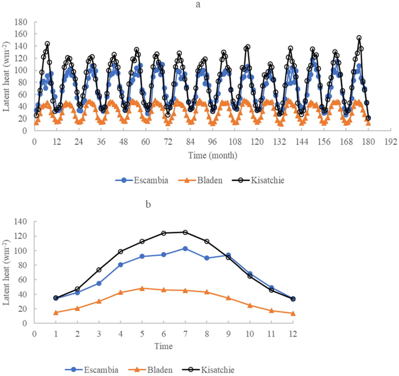 Atmosphere 13 01733 g011
