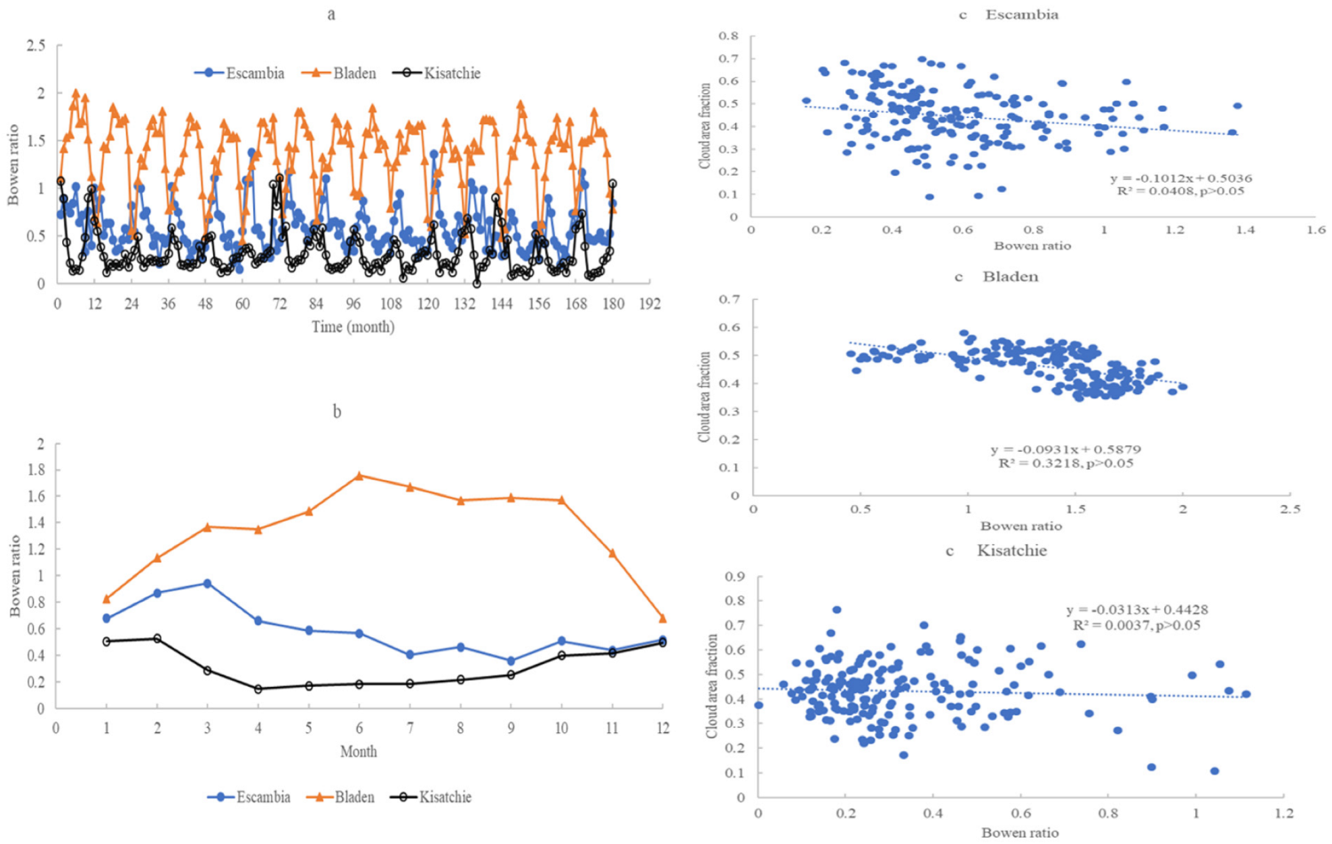 Atmosphere 13 01733 g012