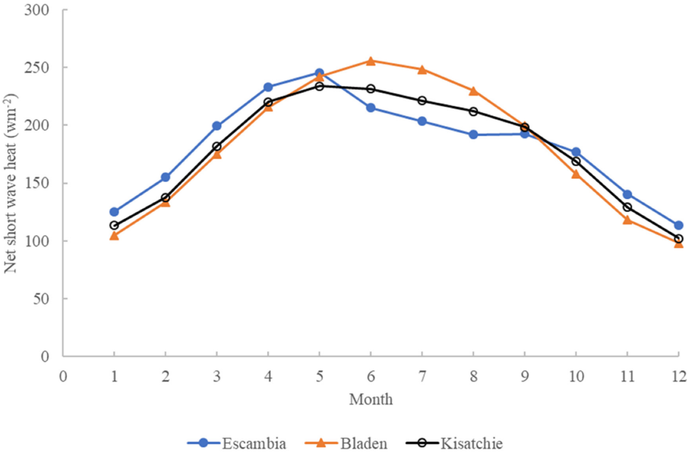 Atmosphere 13 01733 g013