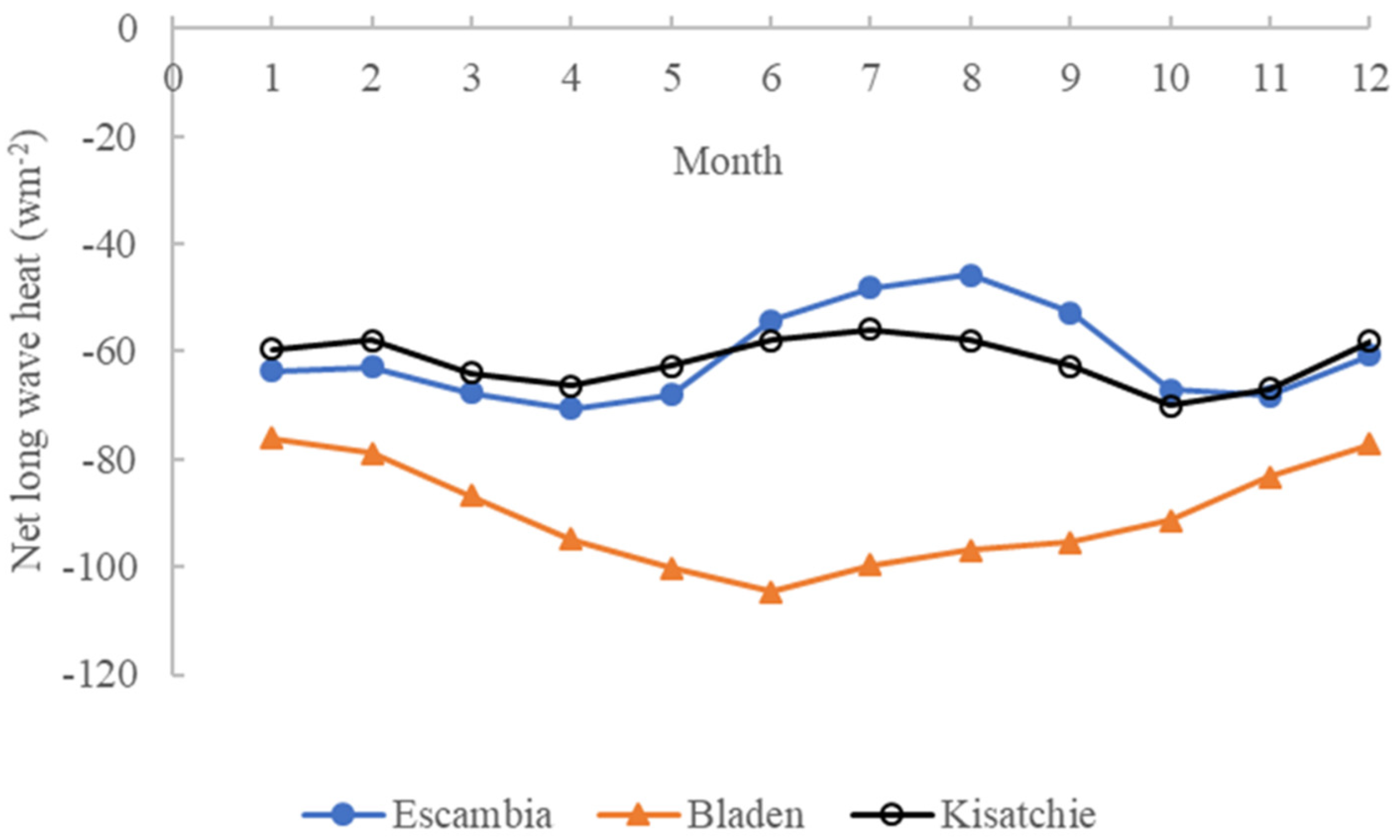 Atmosphere 13 01733 g014