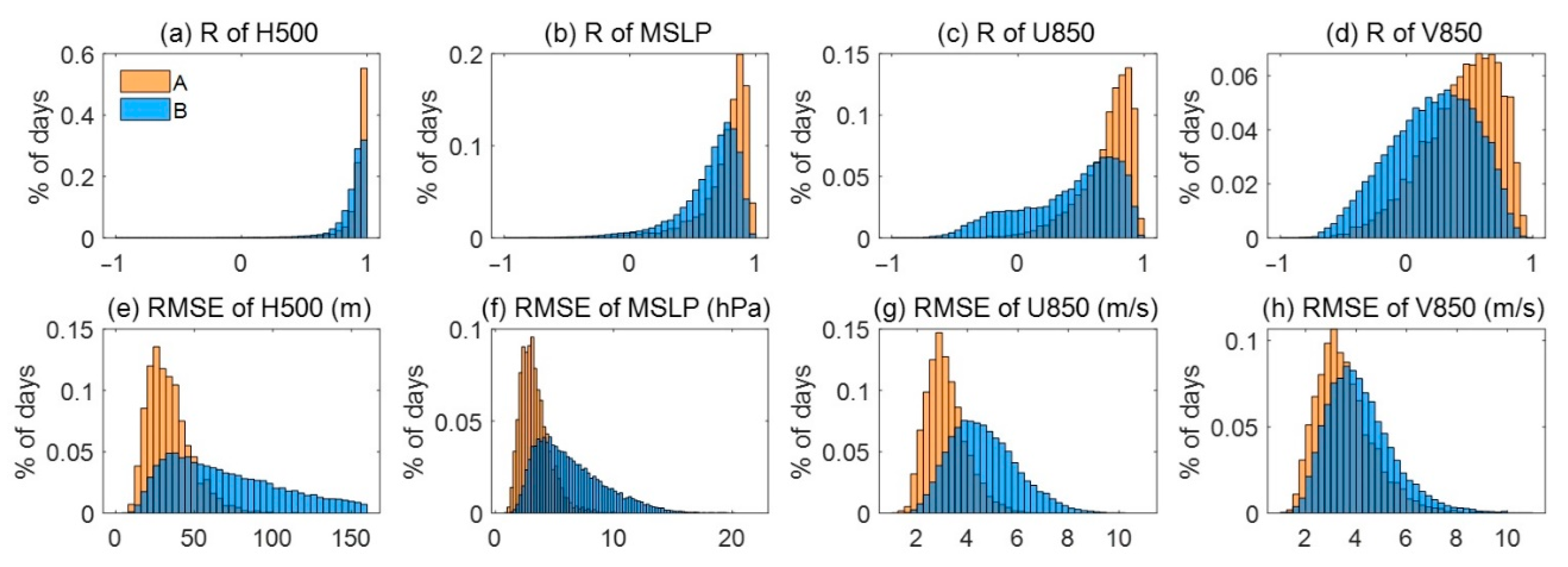 Atmosphere 13 01734 g002 Atmosphere 13 01734 g002