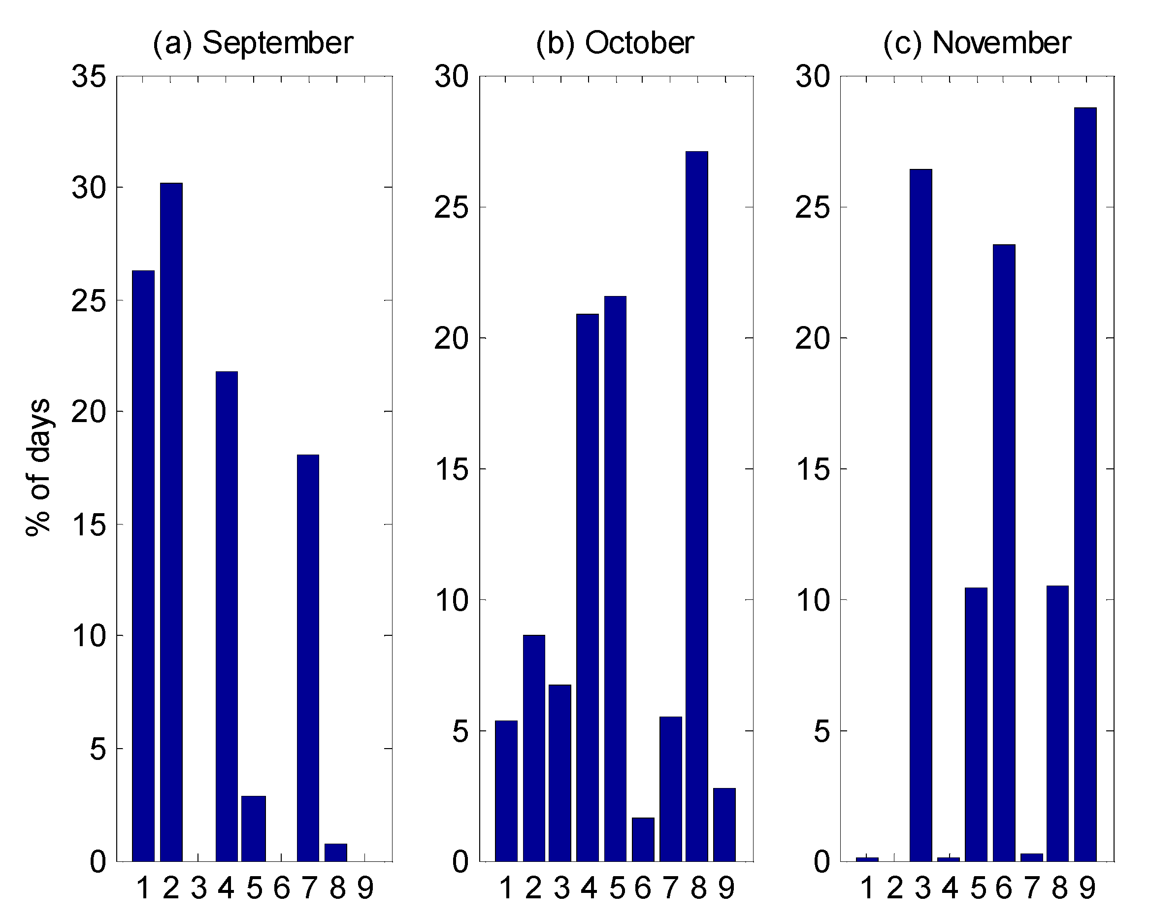 Atmosphere 13 01734 g007 Atmosphere 13 01734 g007