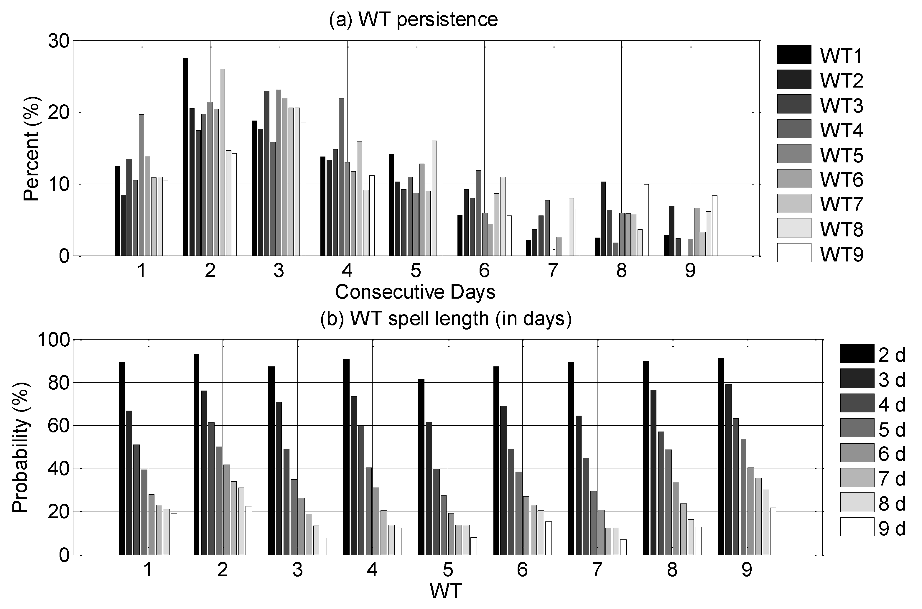 Atmosphere 13 01734 g010 Atmosphere 13 01734 g010