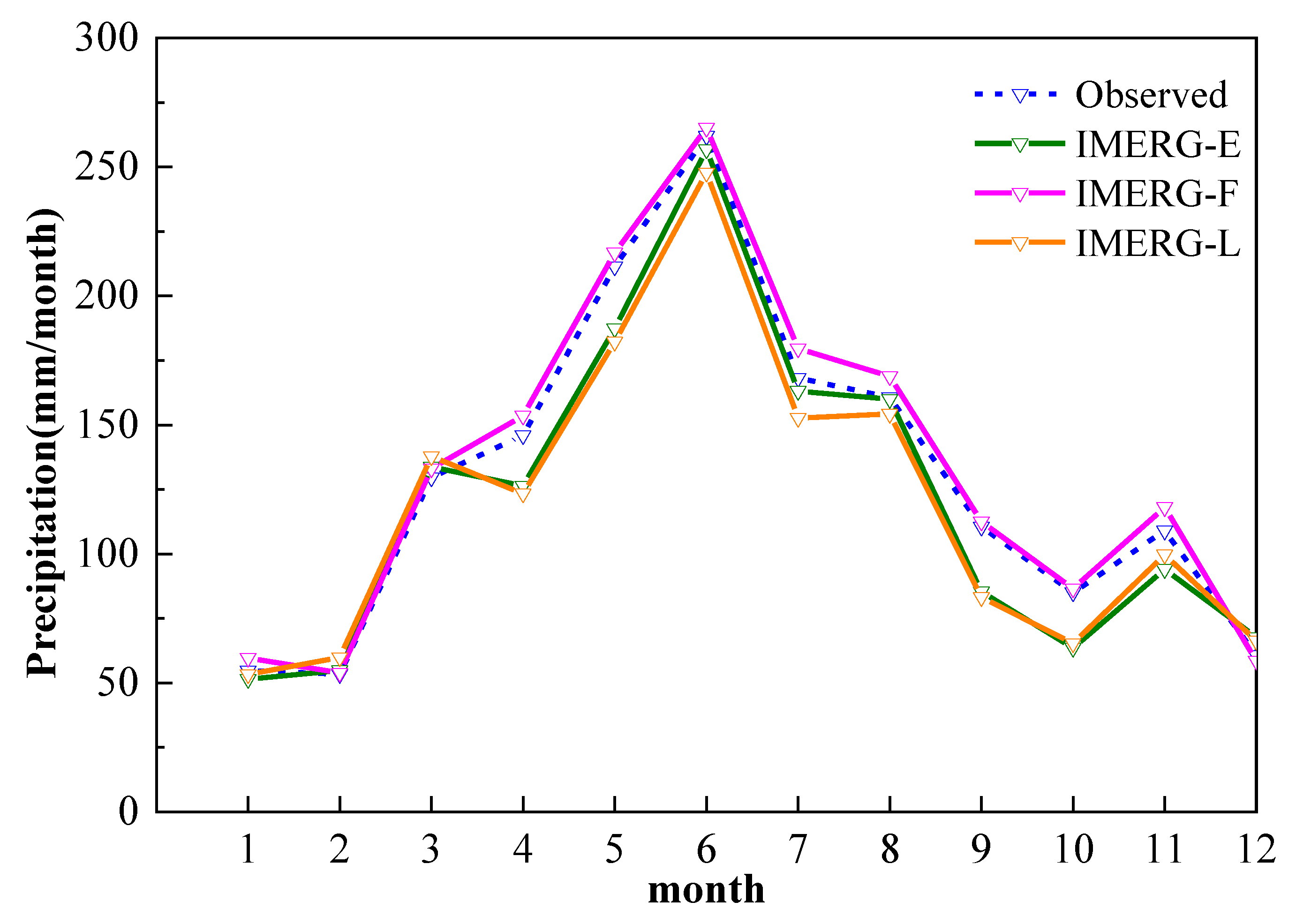 Atmosphere 13 01735 g004