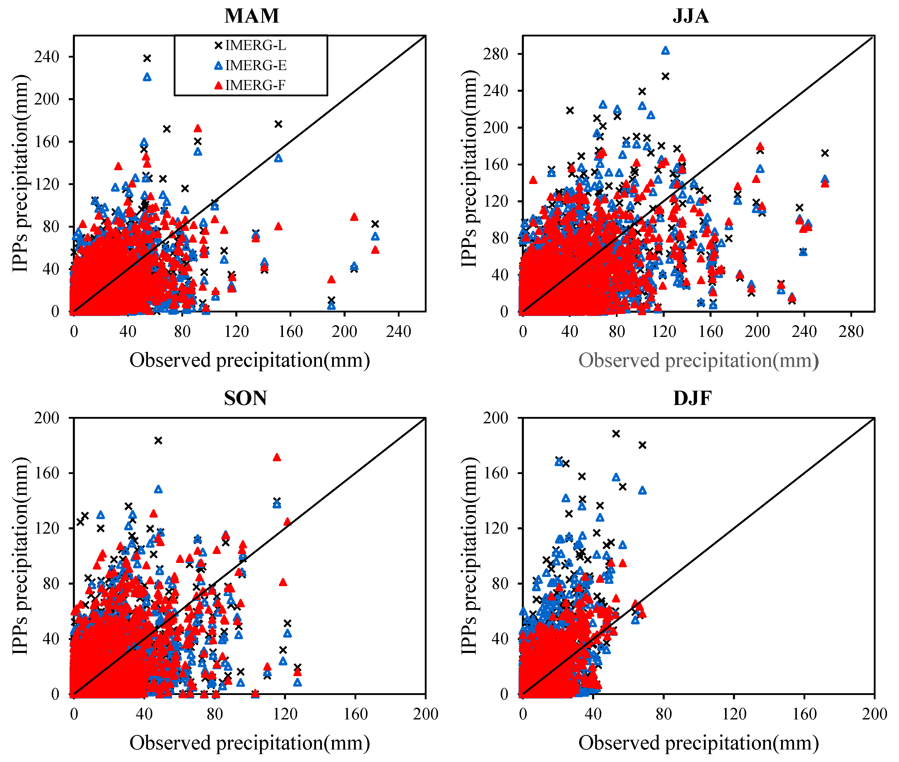 Atmosphere 13 01735 g006