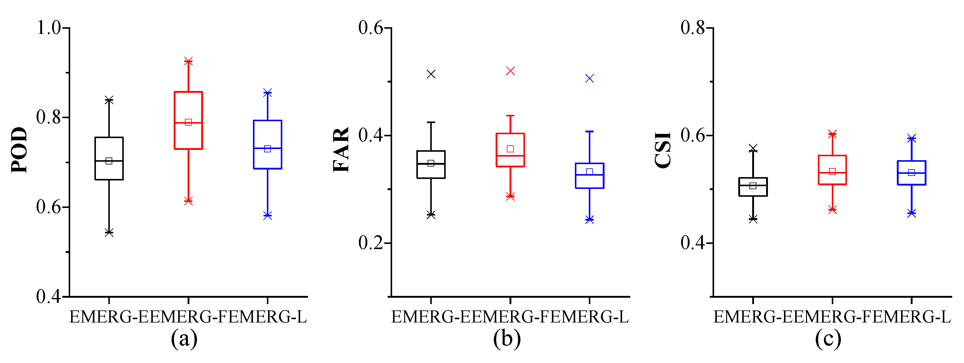 Atmosphere 13 01735 g010
