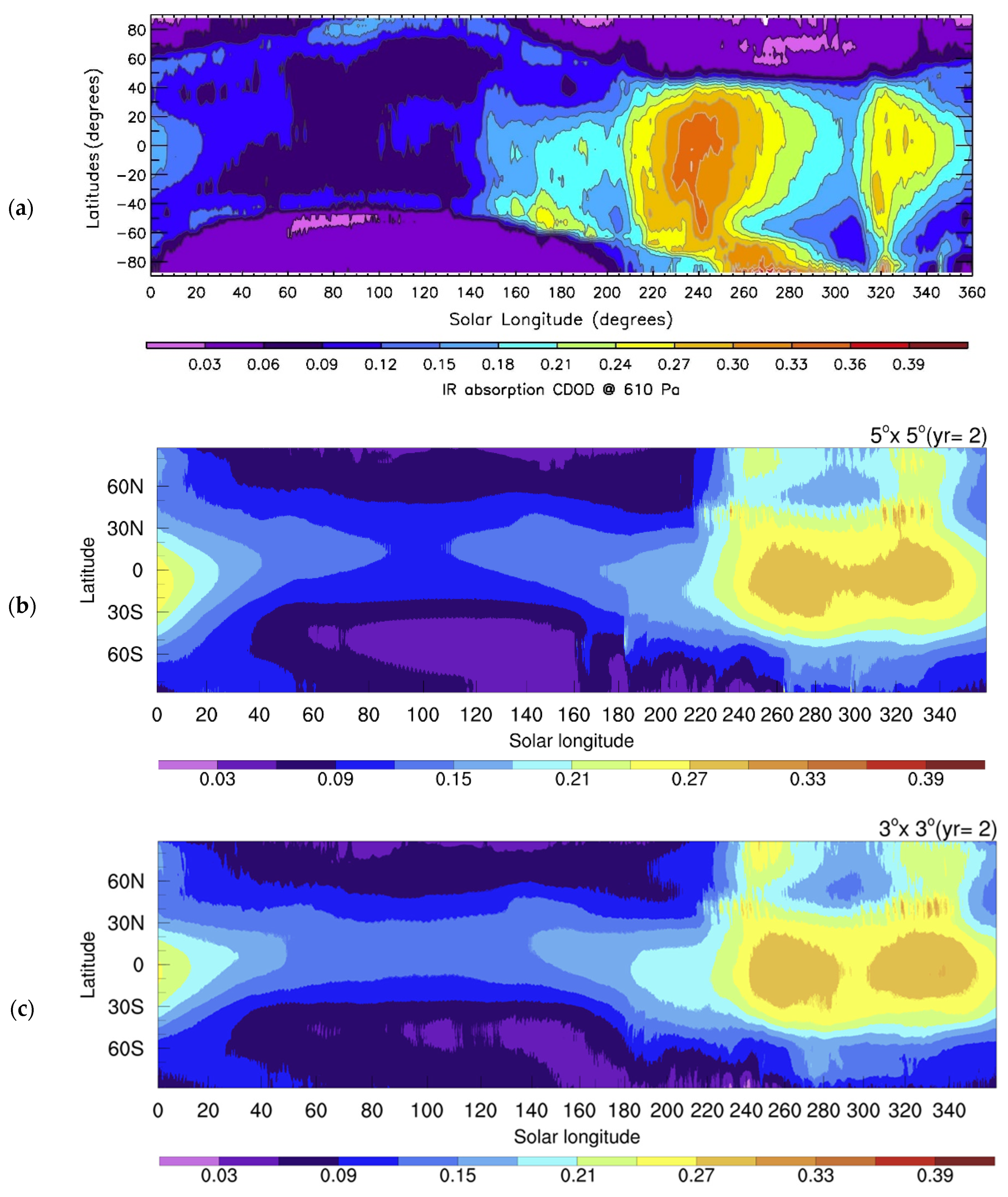 Atmosphere 13 01736 g002