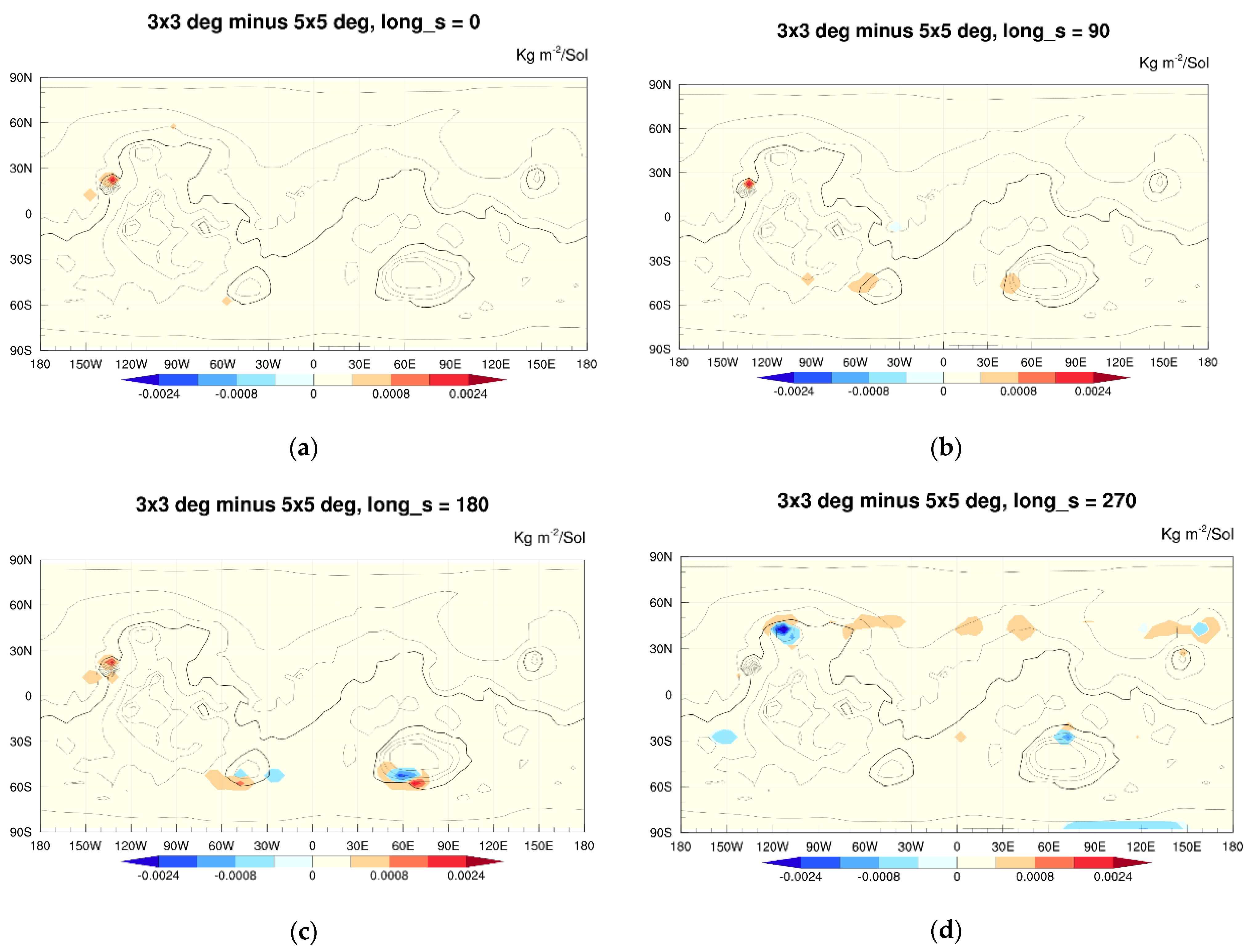 Atmosphere 13 01736 g007
