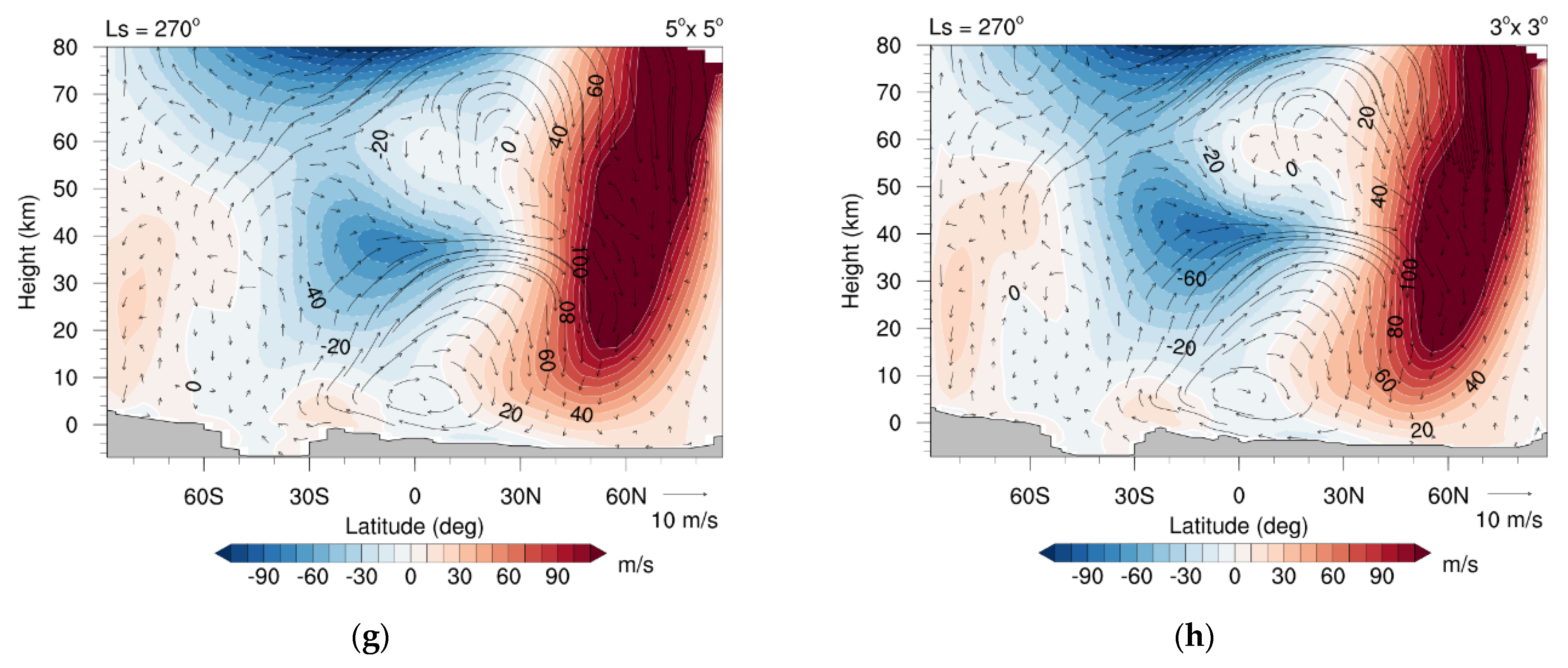 Atmosphere 13 01736 g015b