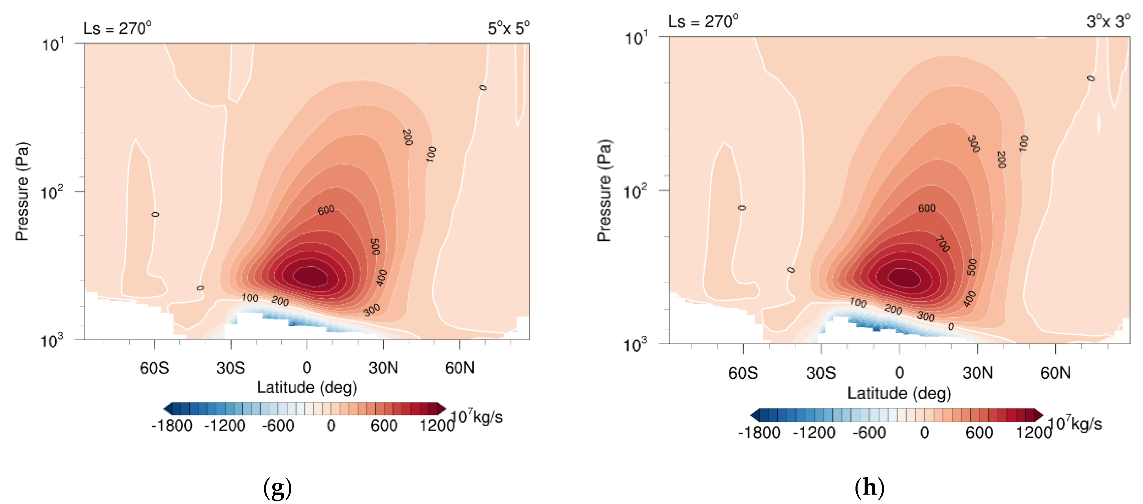 Atmosphere 13 01736 g016b