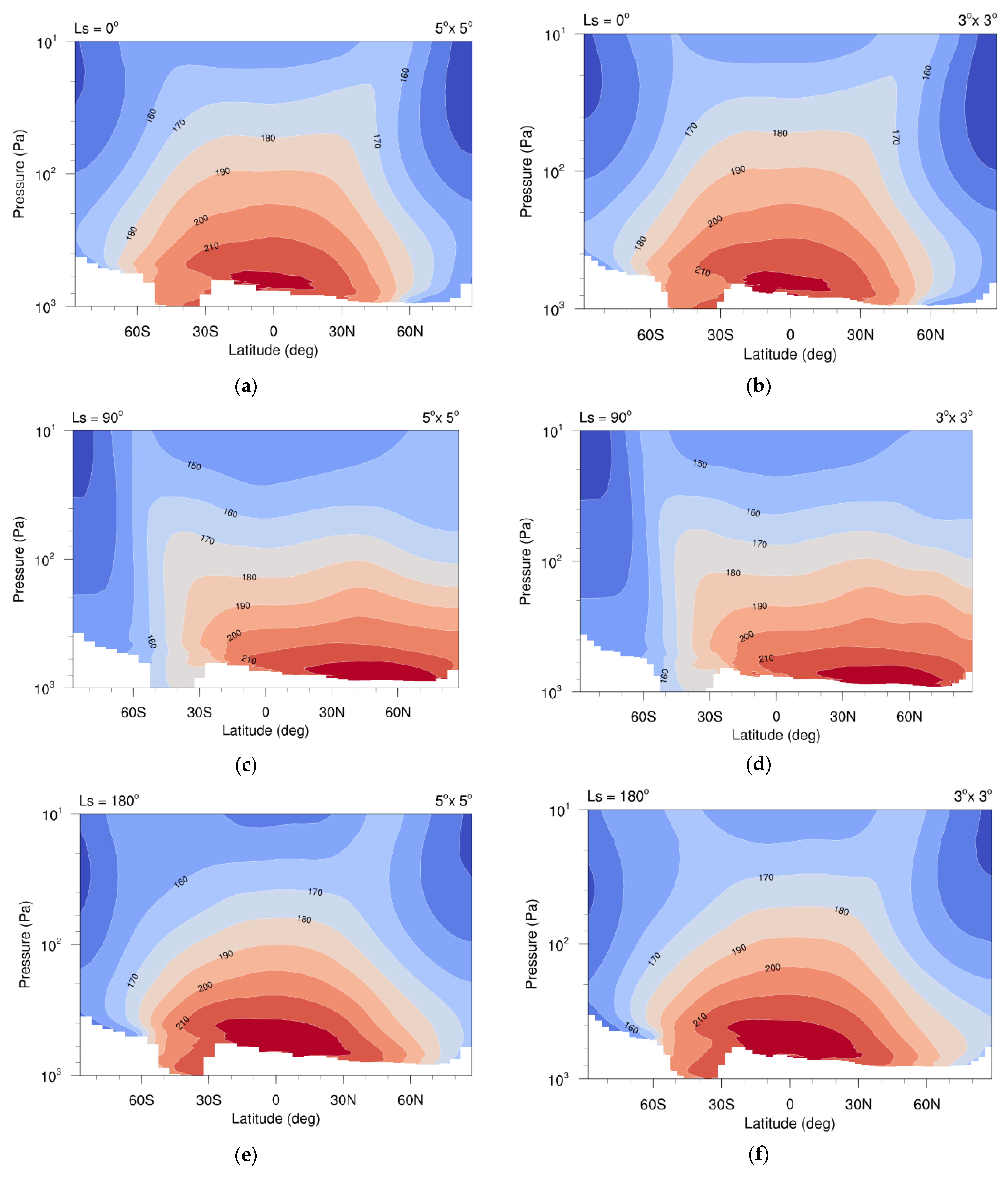 Atmosphere 13 01736 g017a
