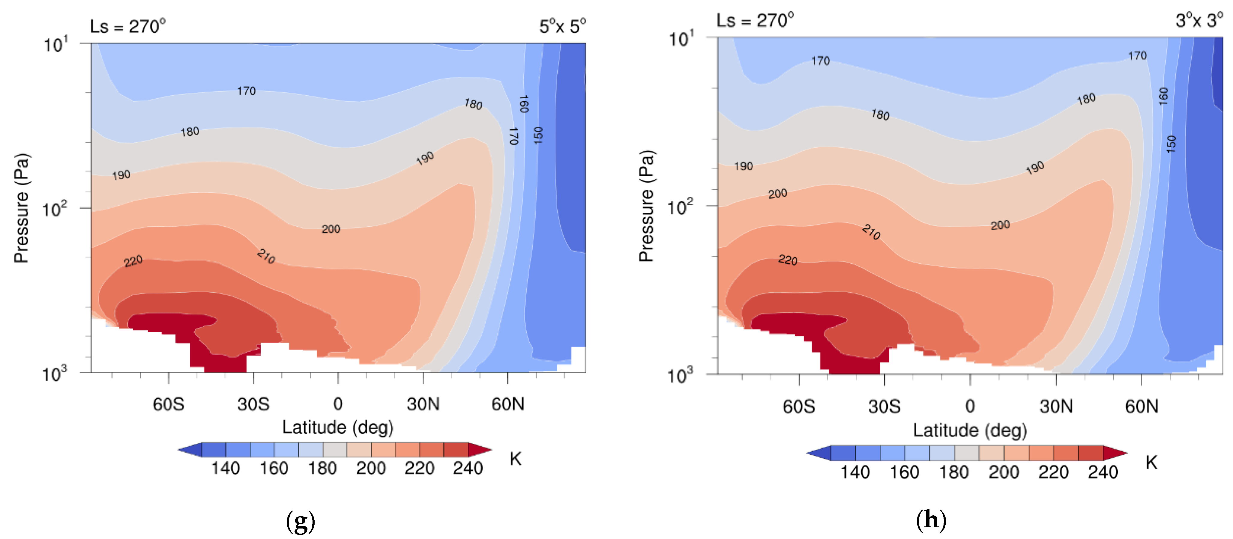 Atmosphere 13 01736 g017b