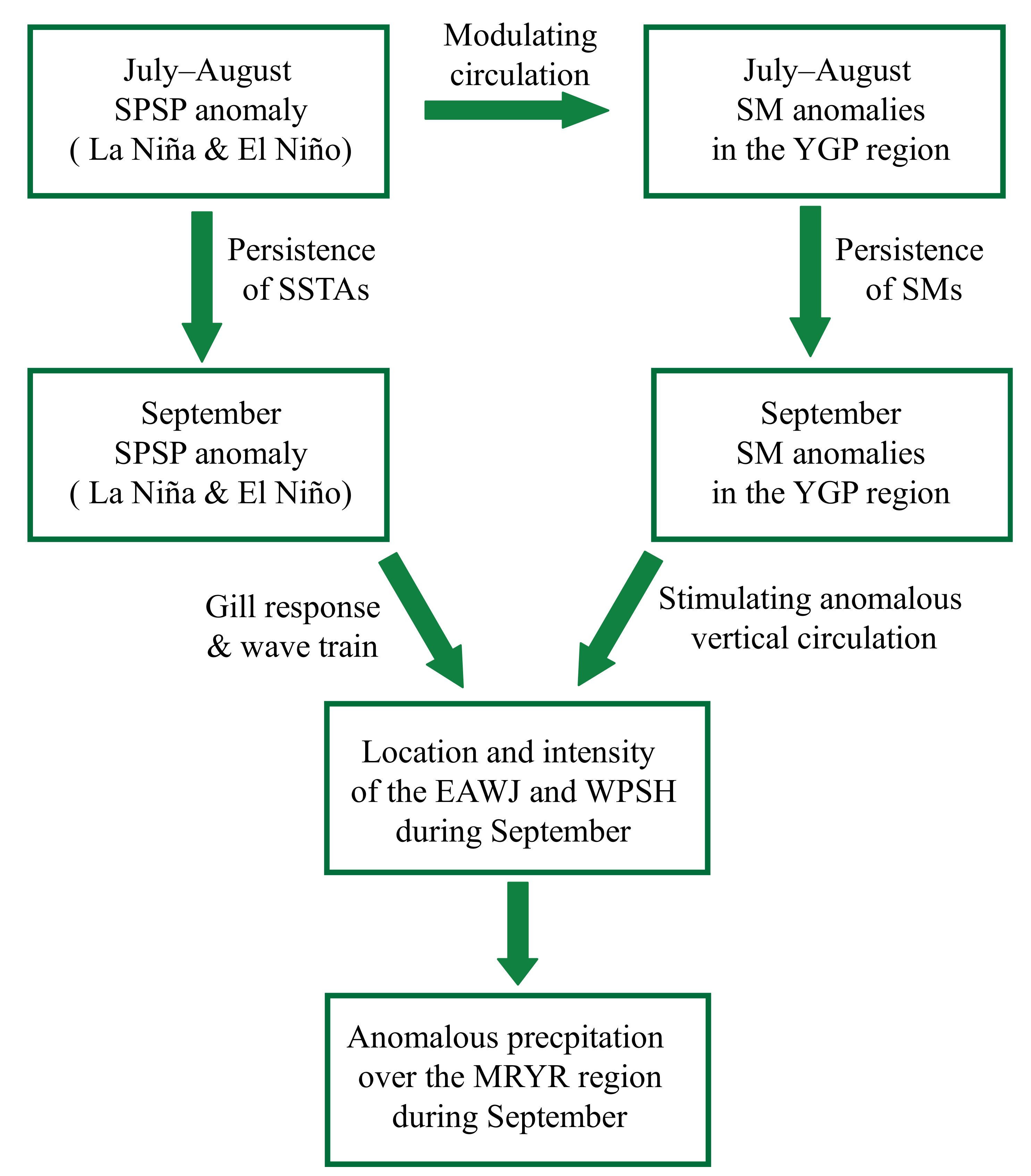 Atmosphere 13 01737 g011 Atmosphere 13 01737 g011