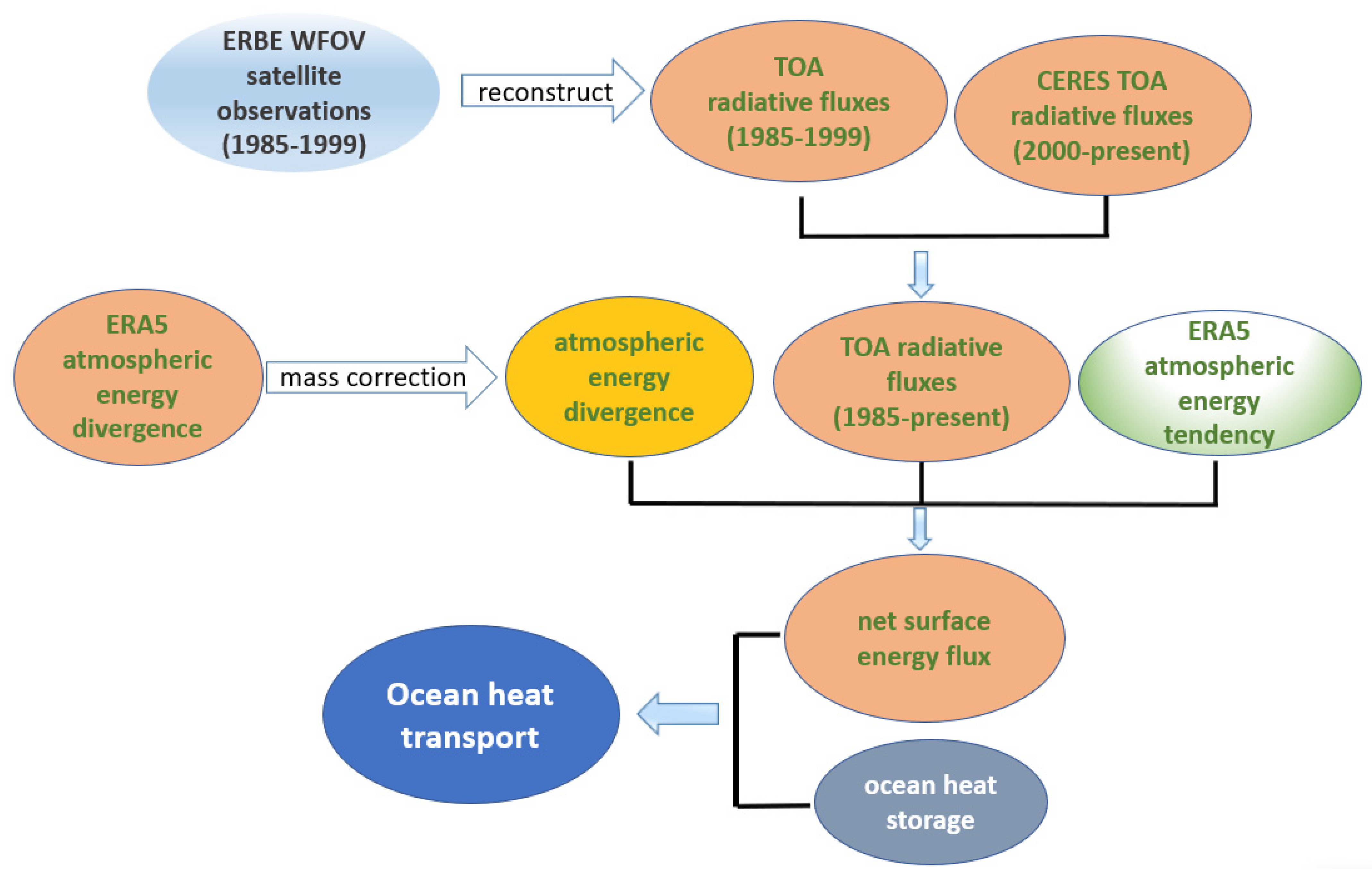 Atmosphere 13 01738 g001 Atmosphere 13 01738 g001
