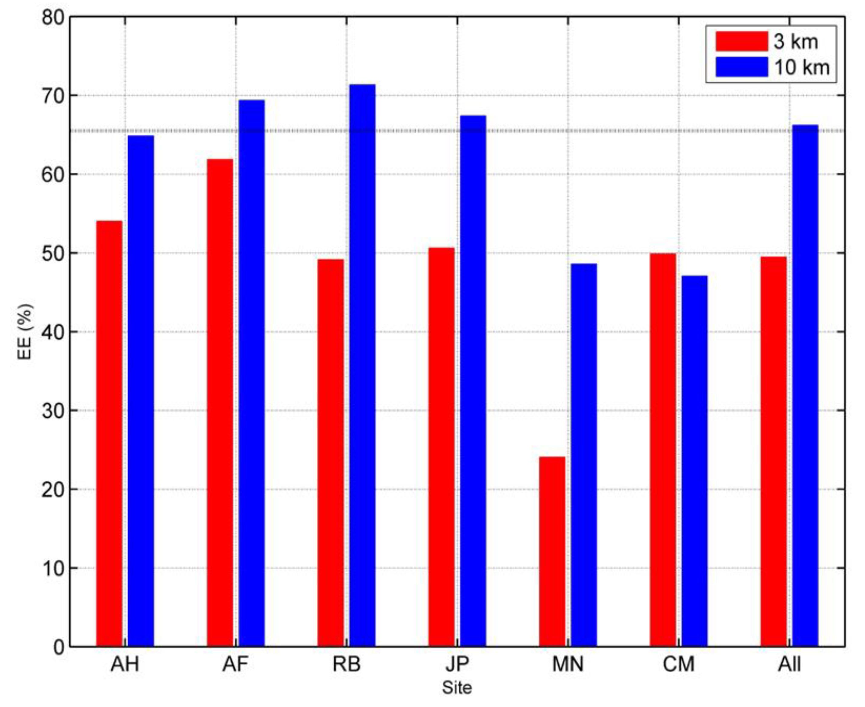 Atmosphere 13 01742 g004 Atmosphere 13 01742 g004